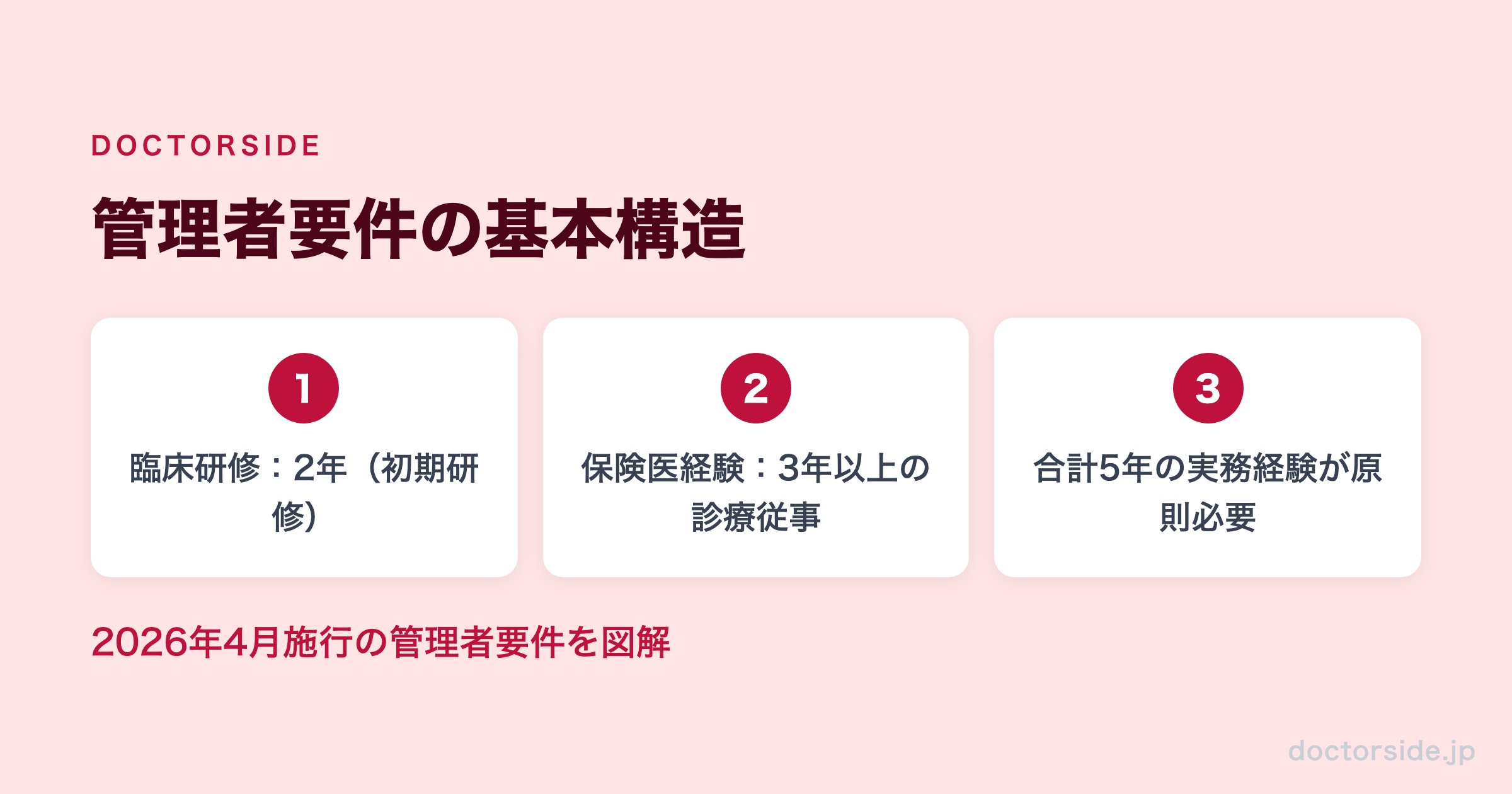 管理者要件の基本構造