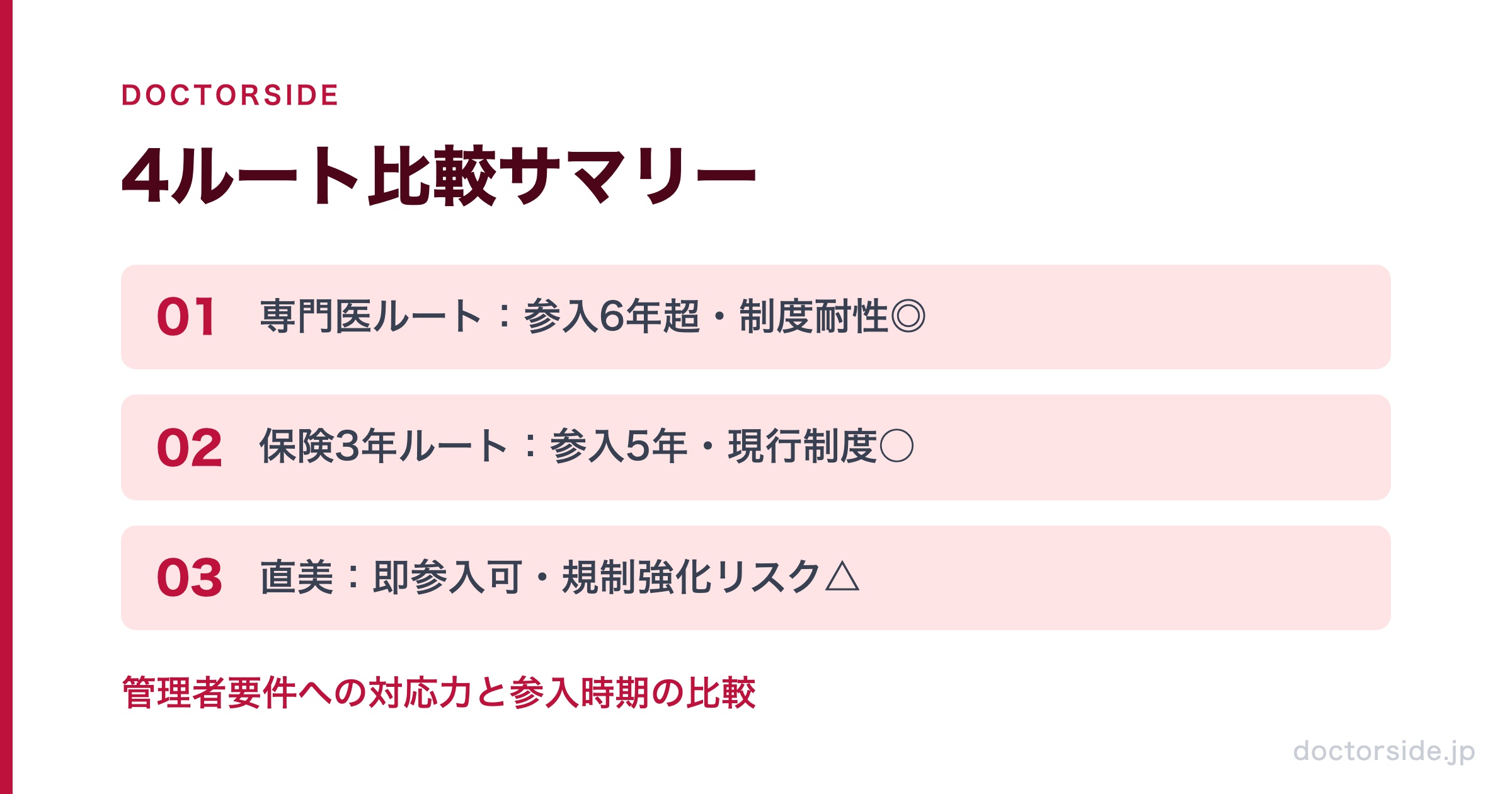 4ルート比較サマリー