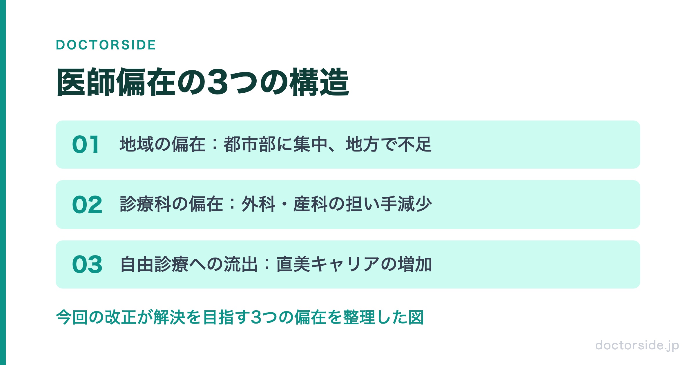 医師偏在の3つの構造