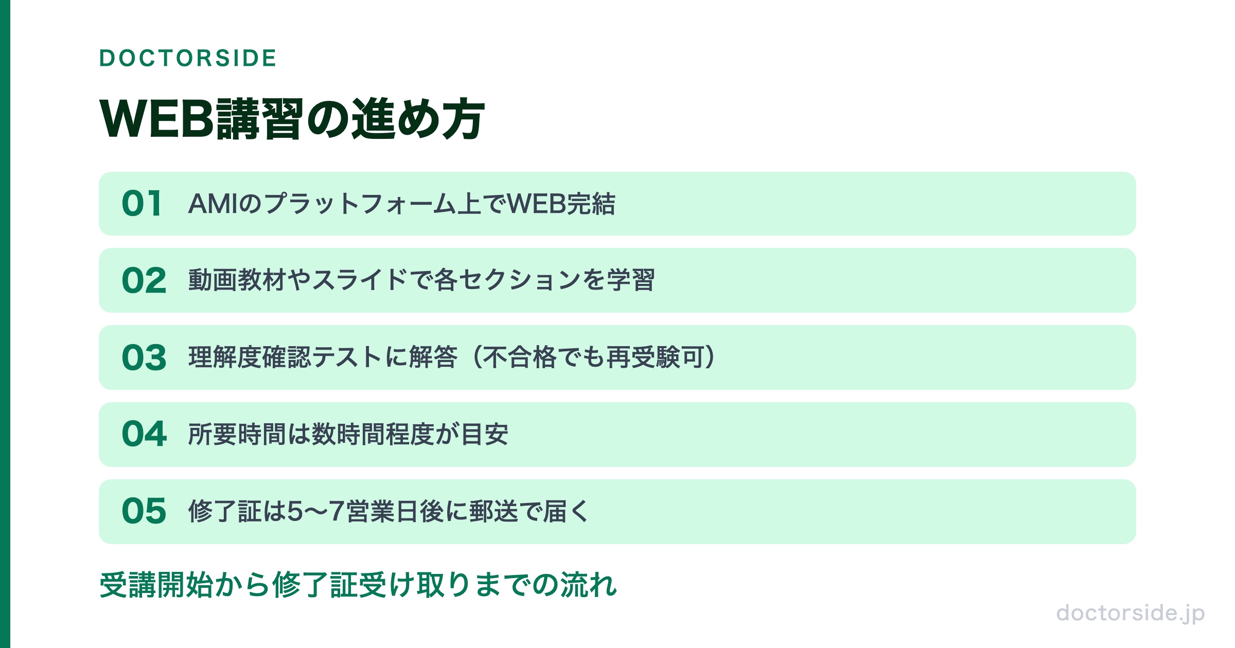WEB講習の進め方