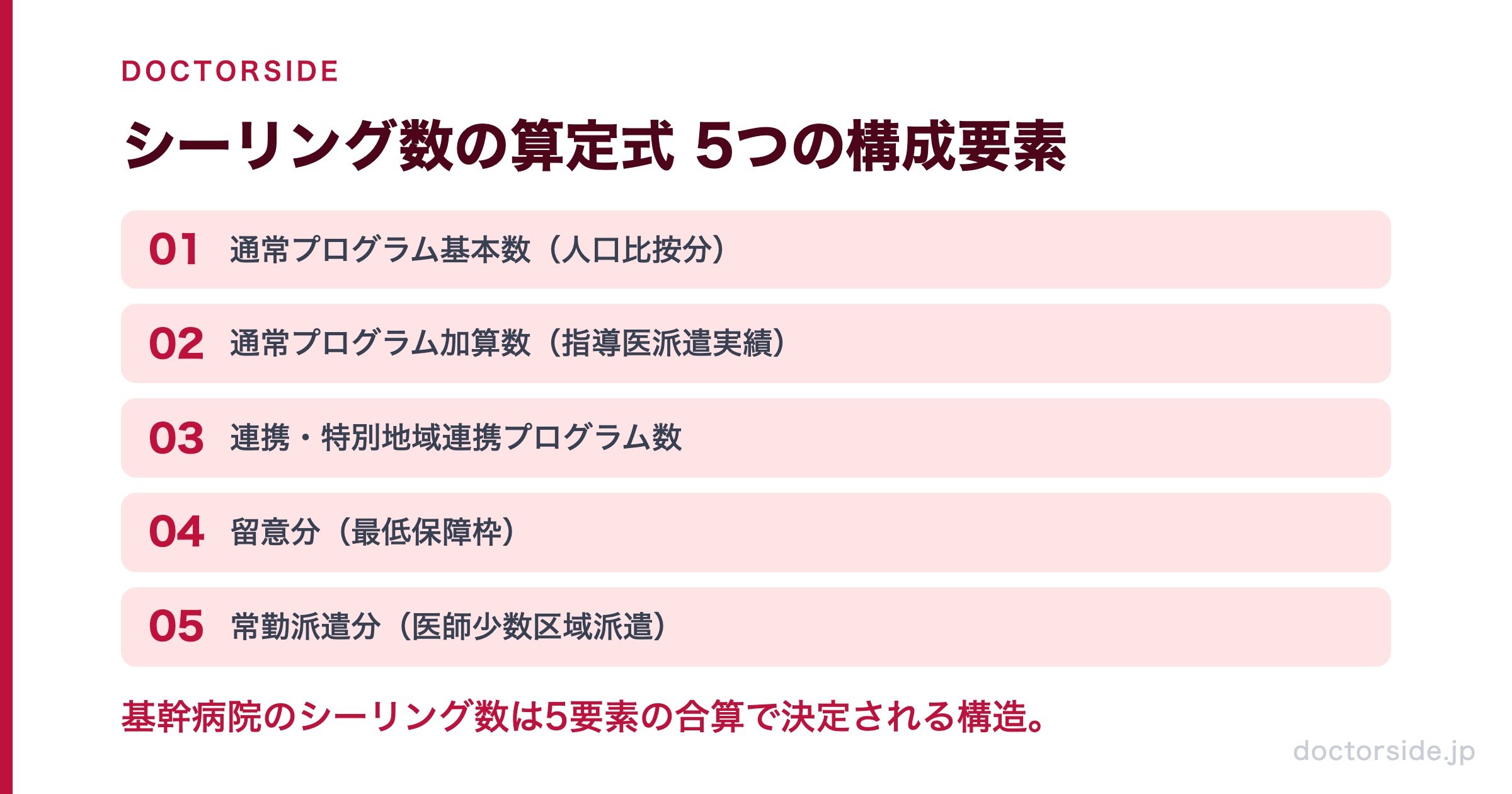 シーリング数の算定式 5つの構成要素