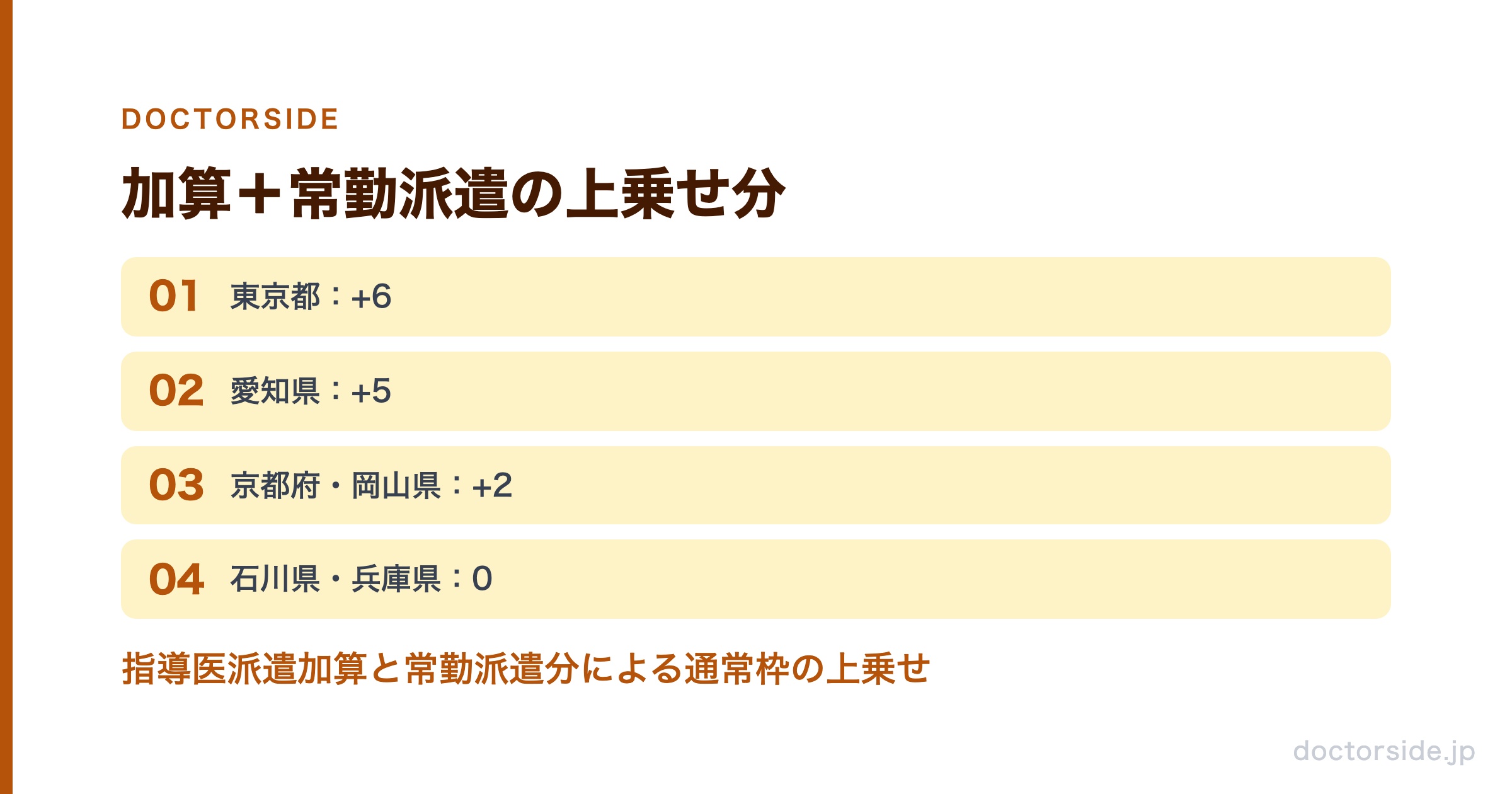 加算＋常勤派遣の上乗せ分