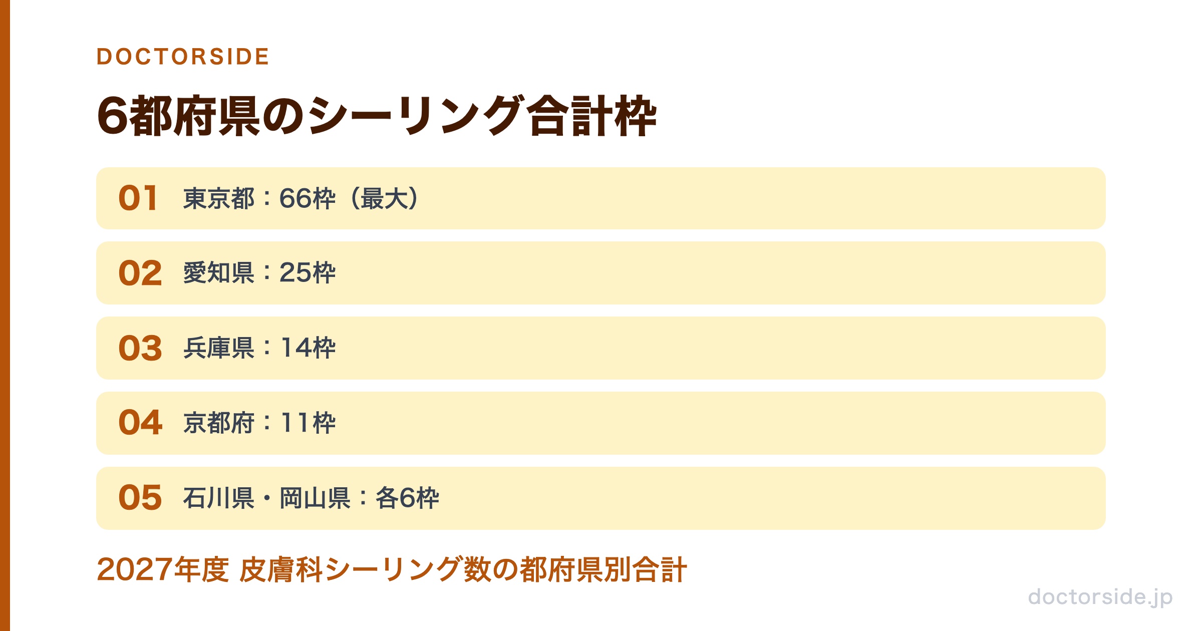 6都府県のシーリング合計枠