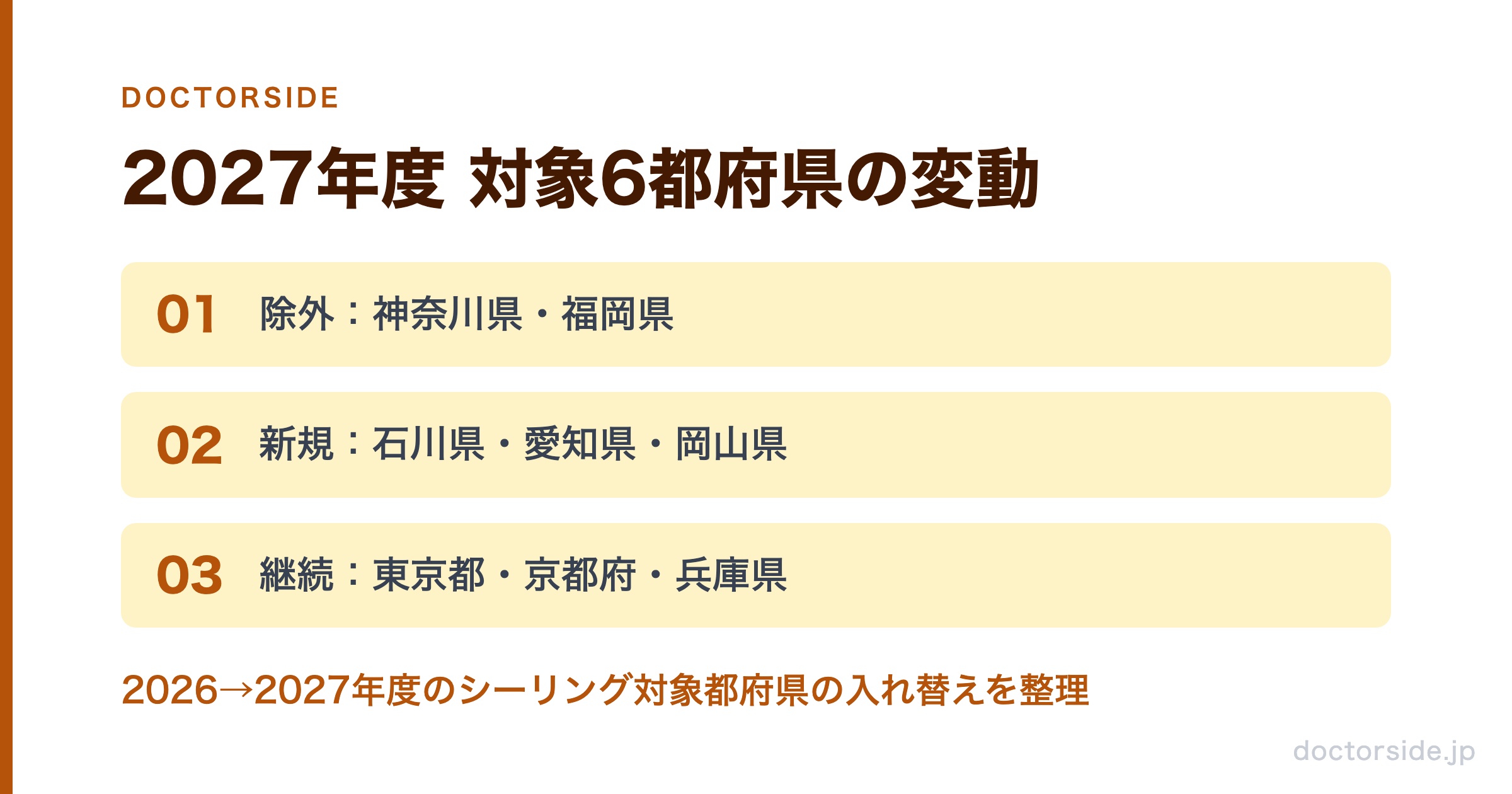 2027年度 対象6都府県の変動