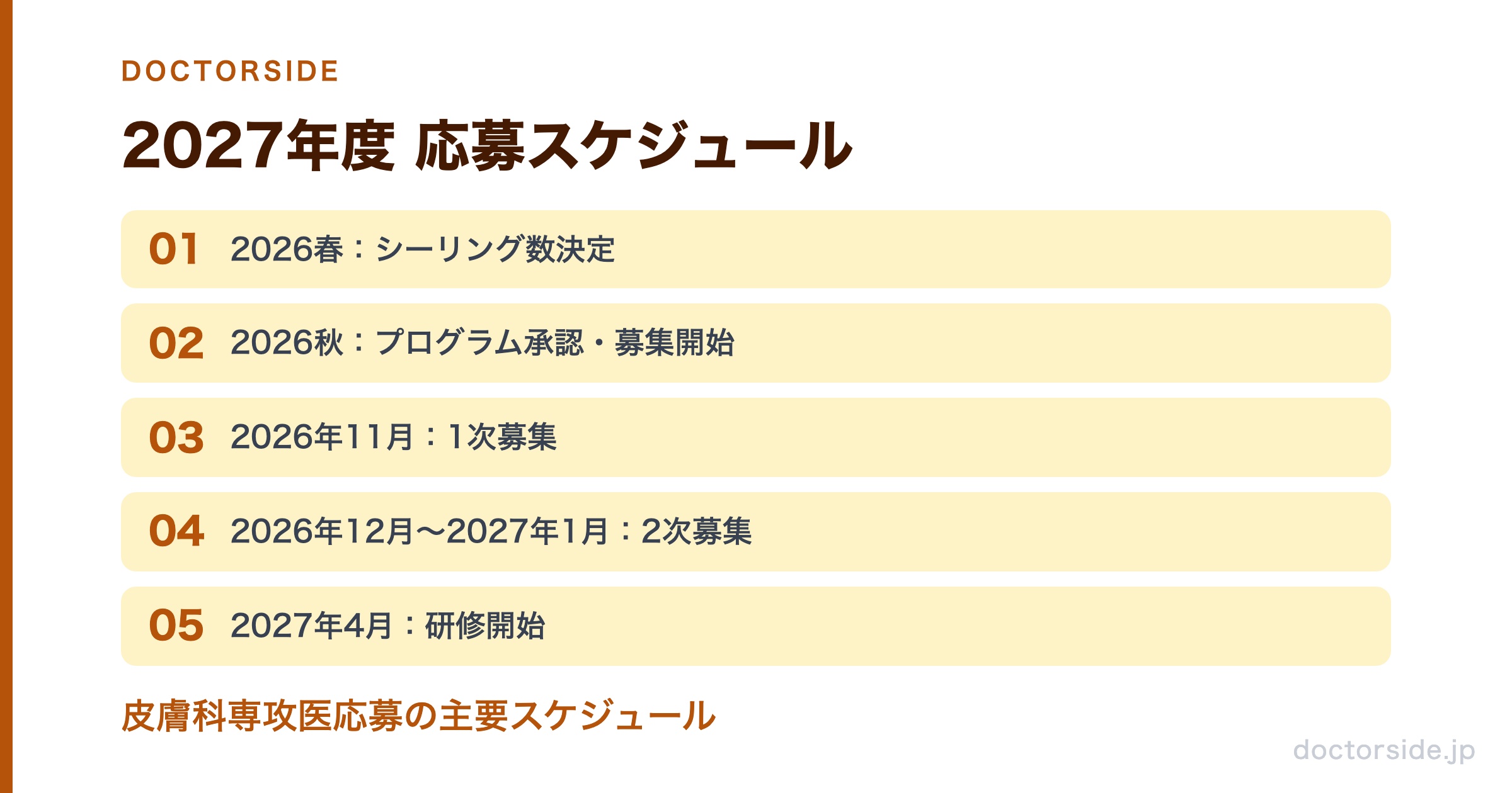 2027年度 応募スケジュール