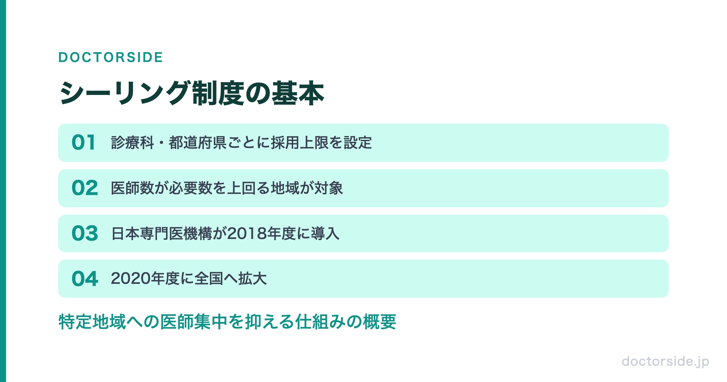 シーリング制度の基本