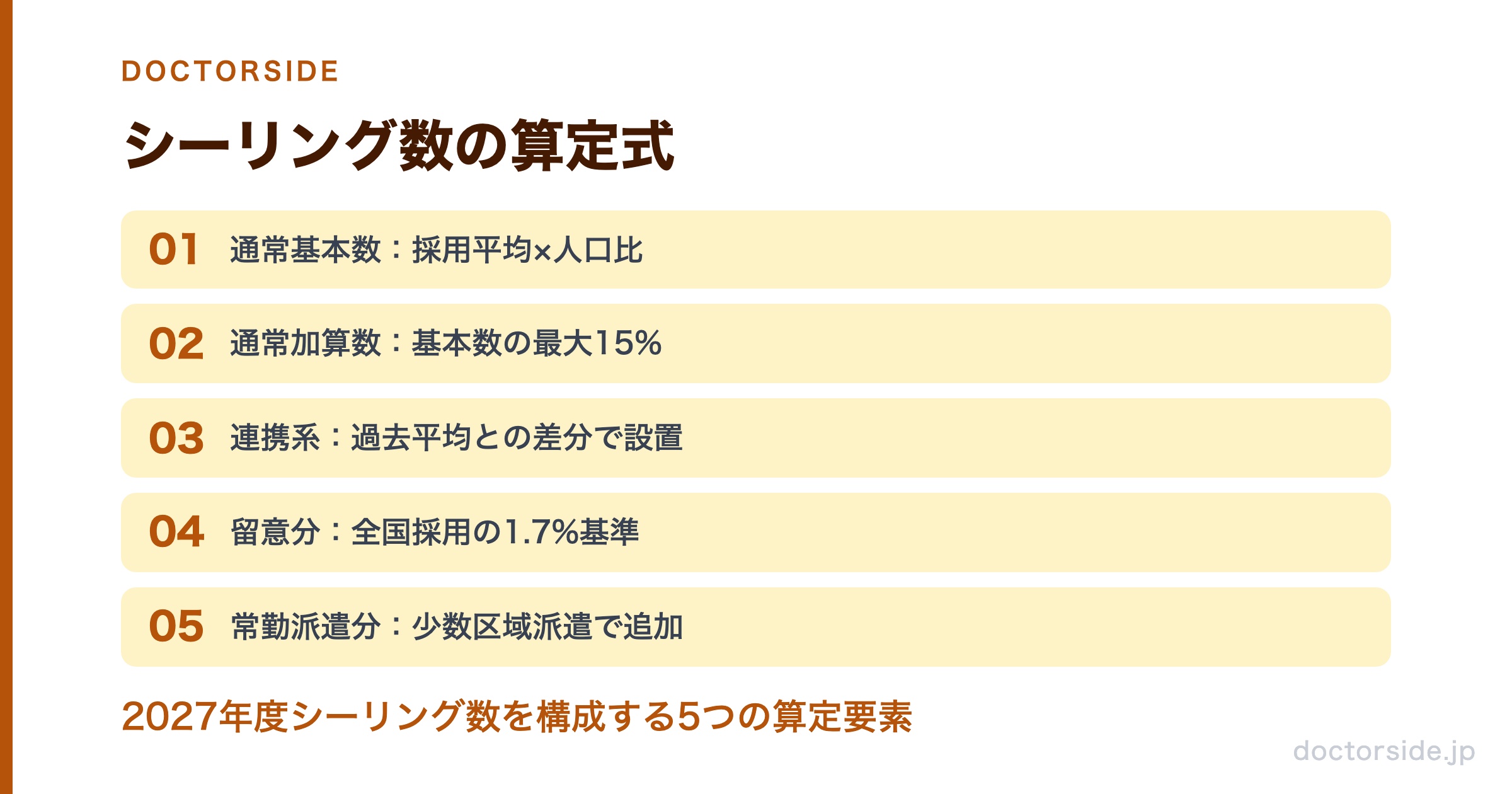 シーリング数の算定式