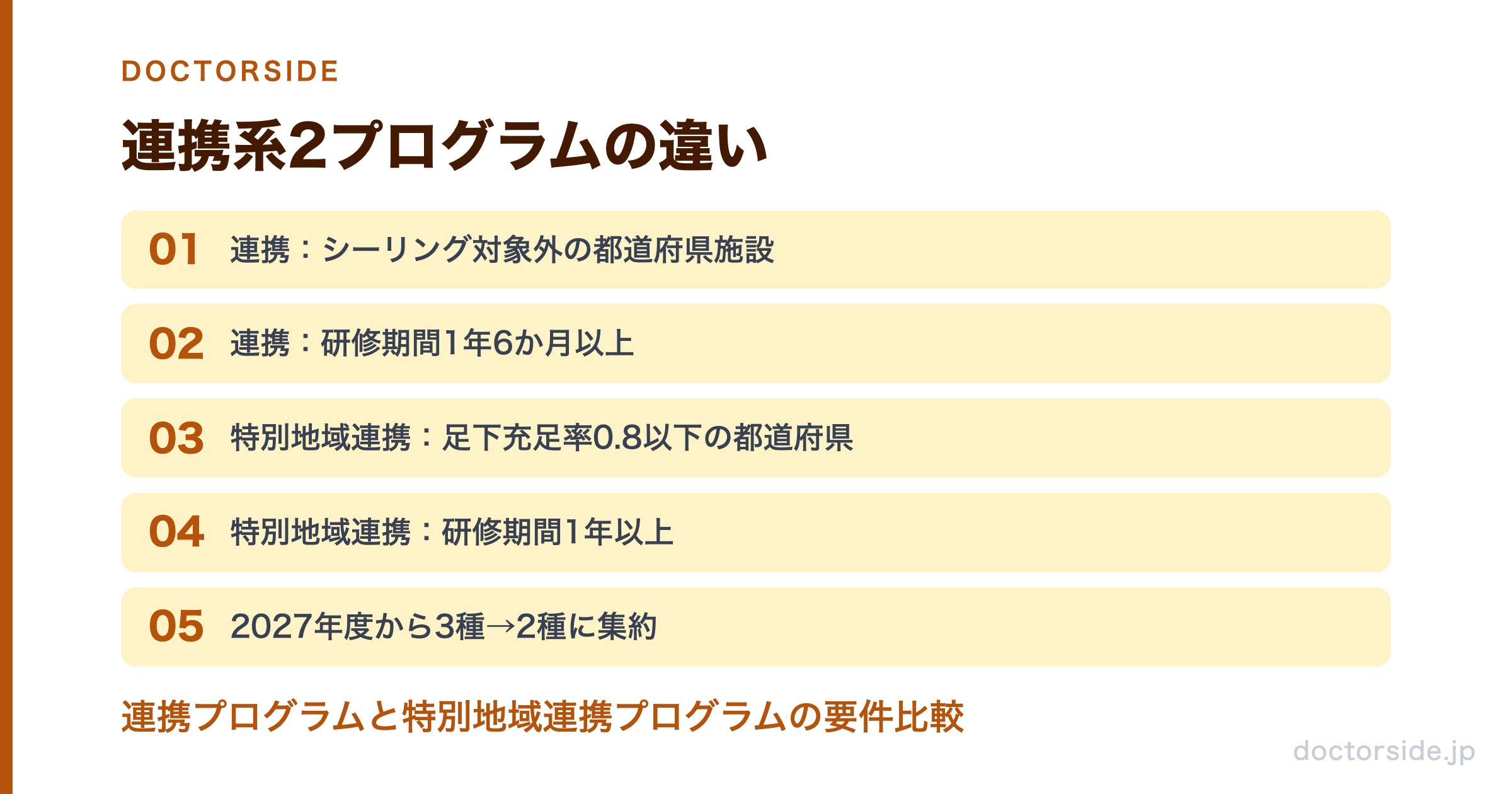 連携系2プログラムの違い