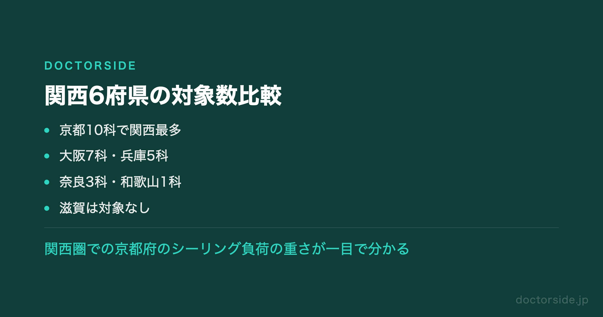 関西6府県の対象数比較