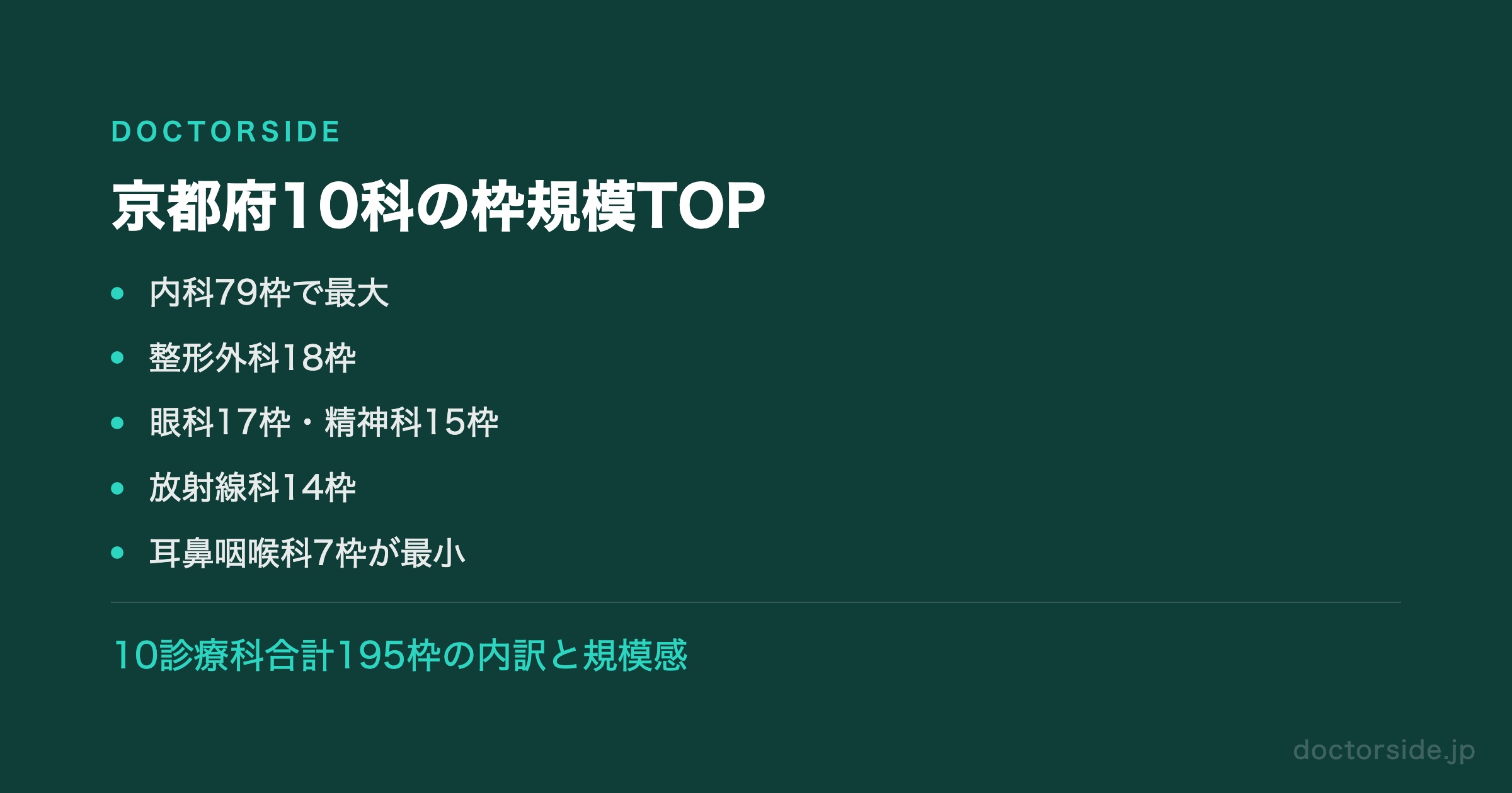 京都府10科の枠規模TOP