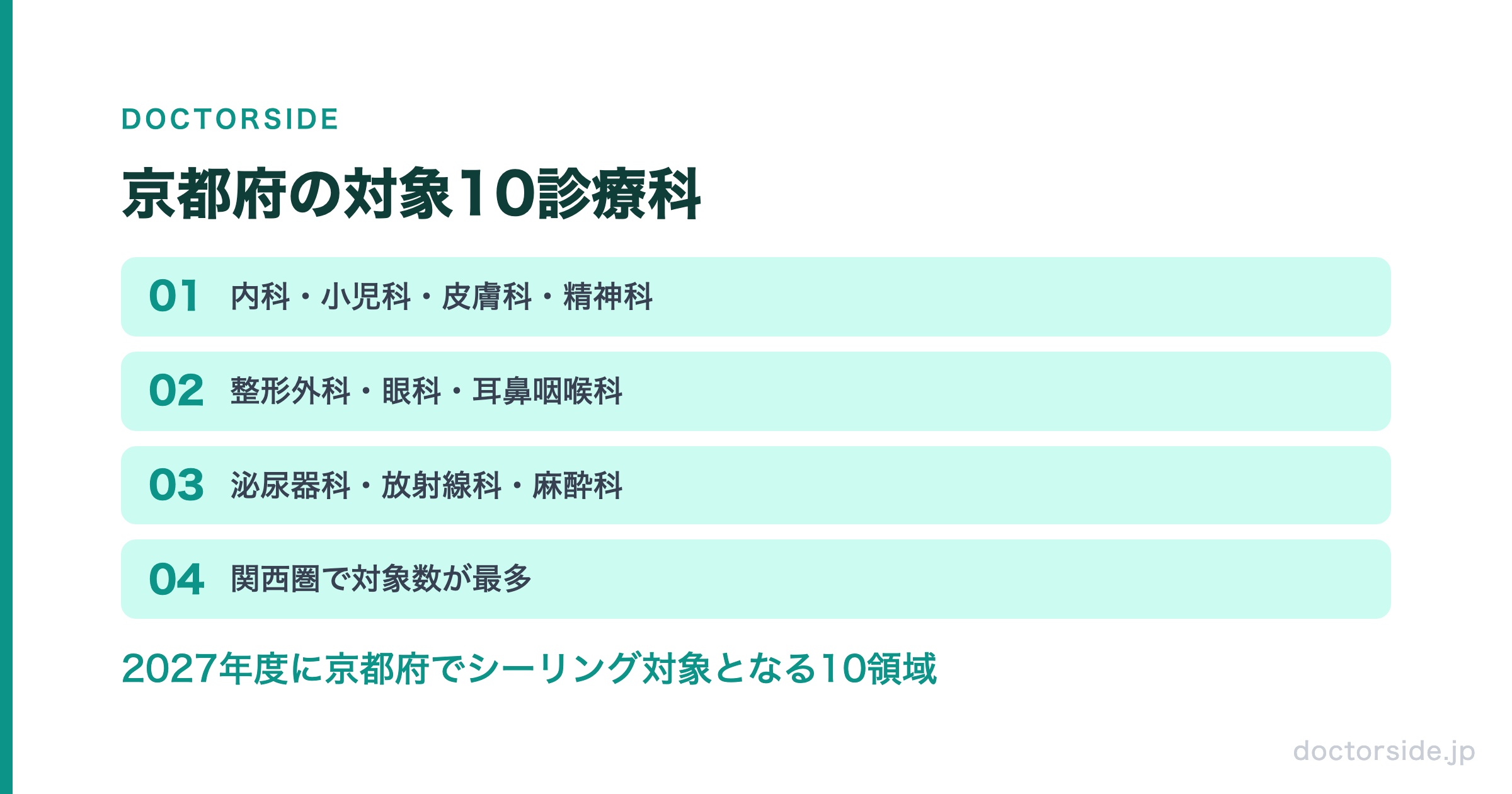 京都府の対象10診療科