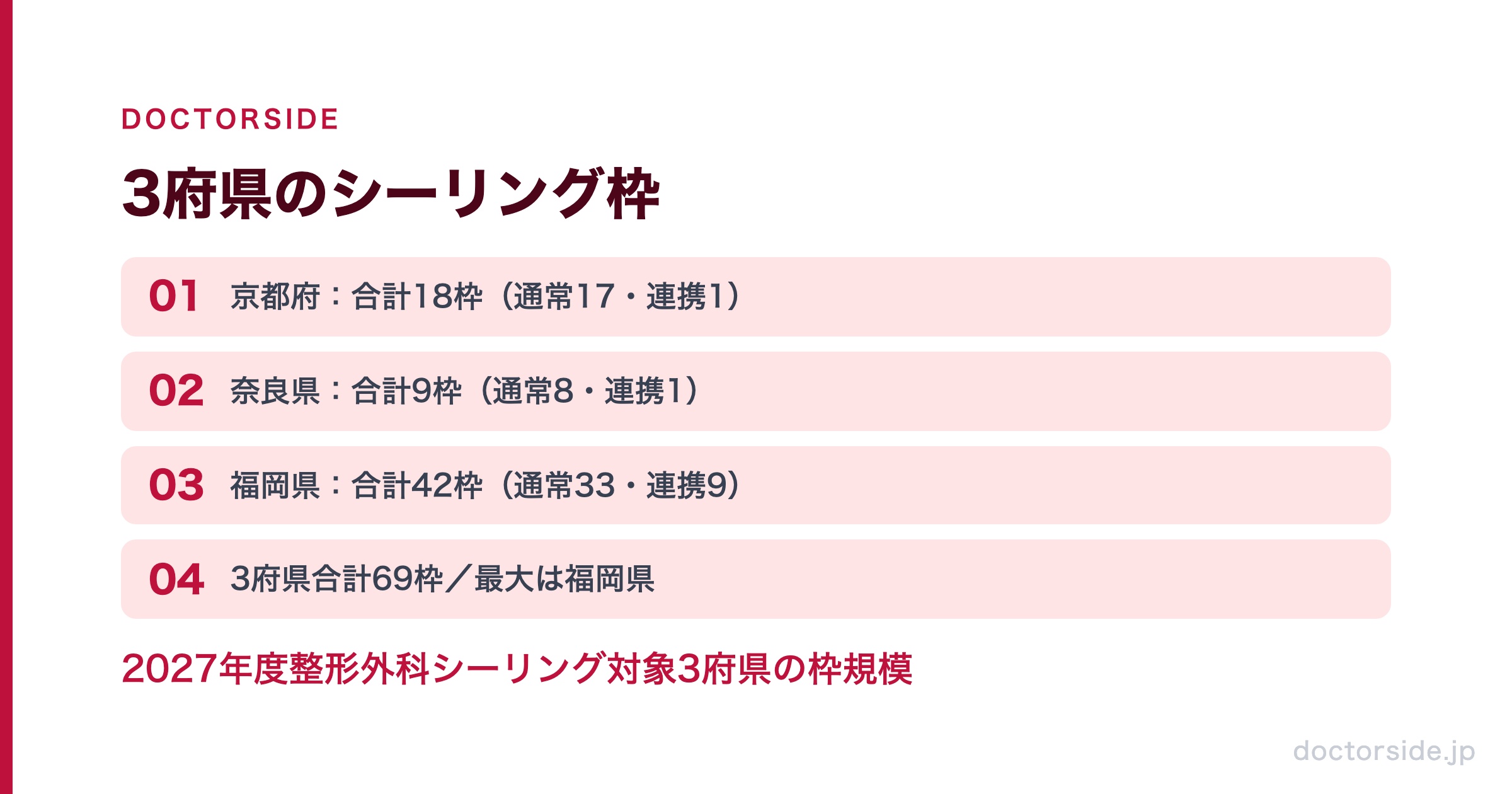 3府県のシーリング枠