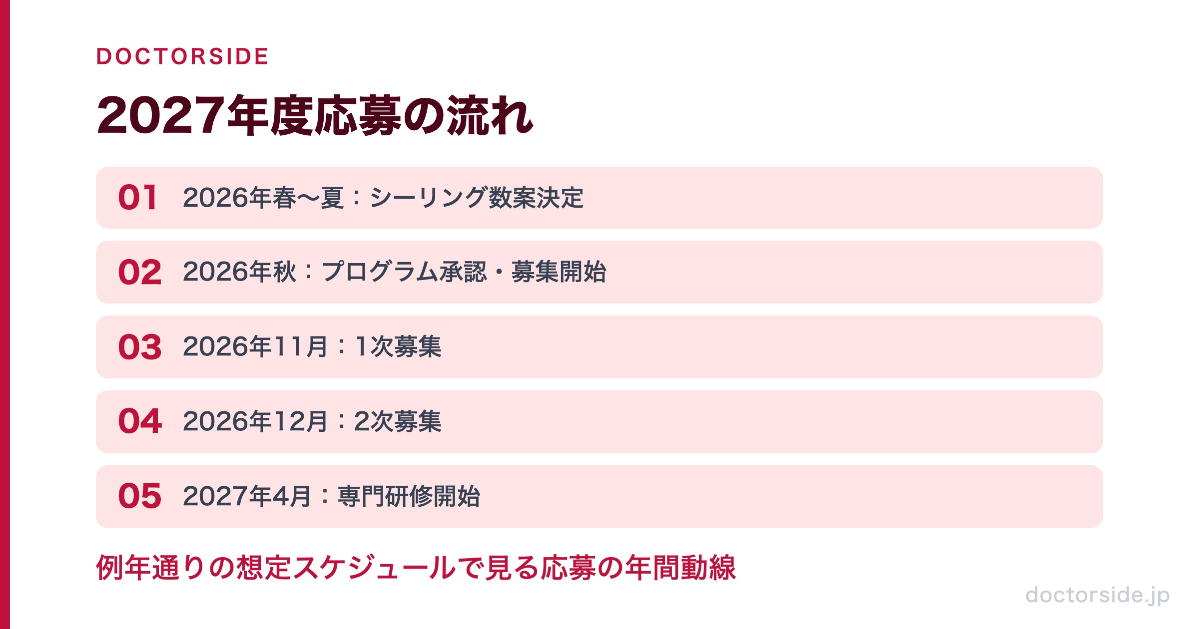 2027年度応募の流れ