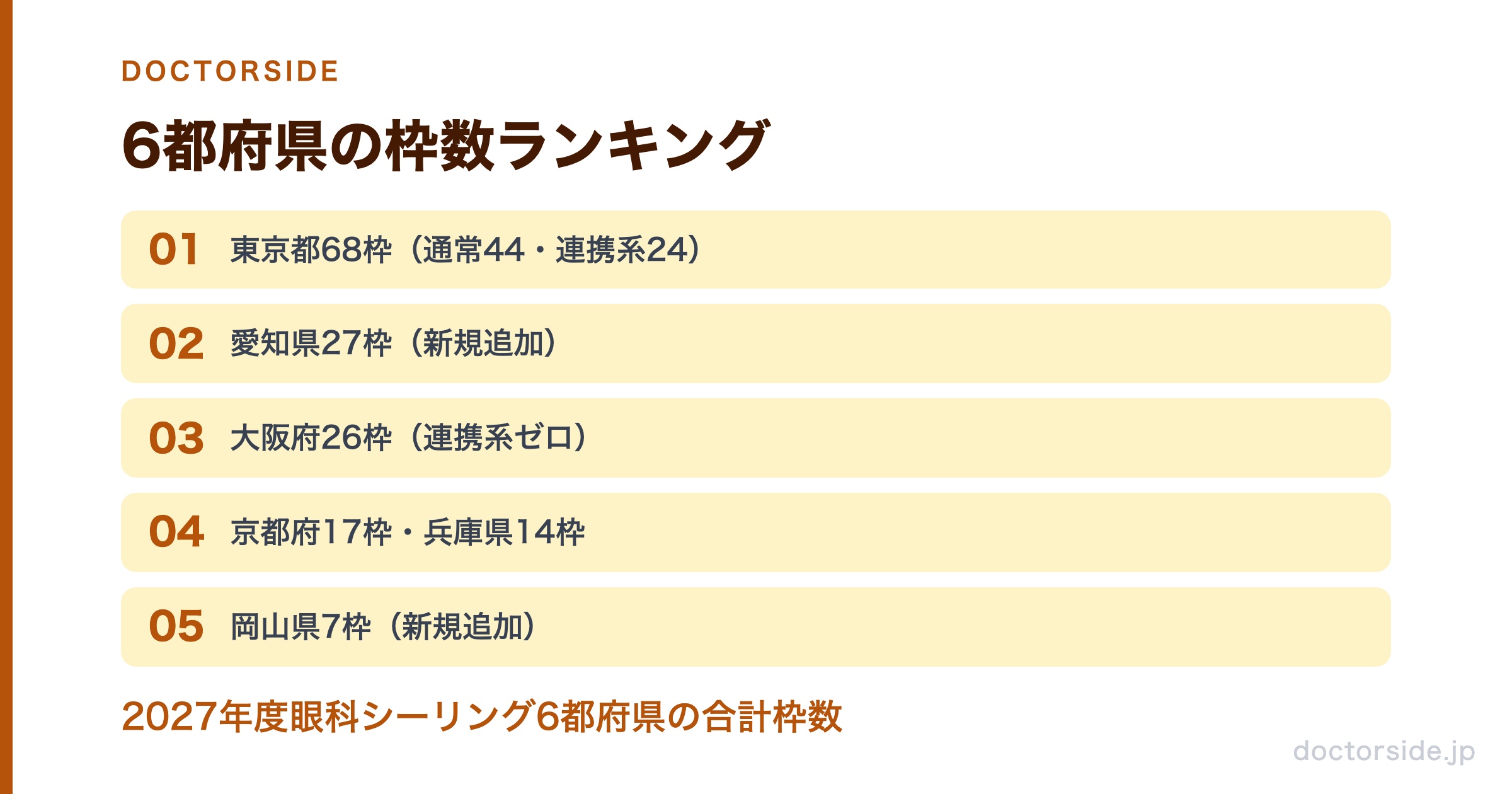 6都府県の枠数ランキング