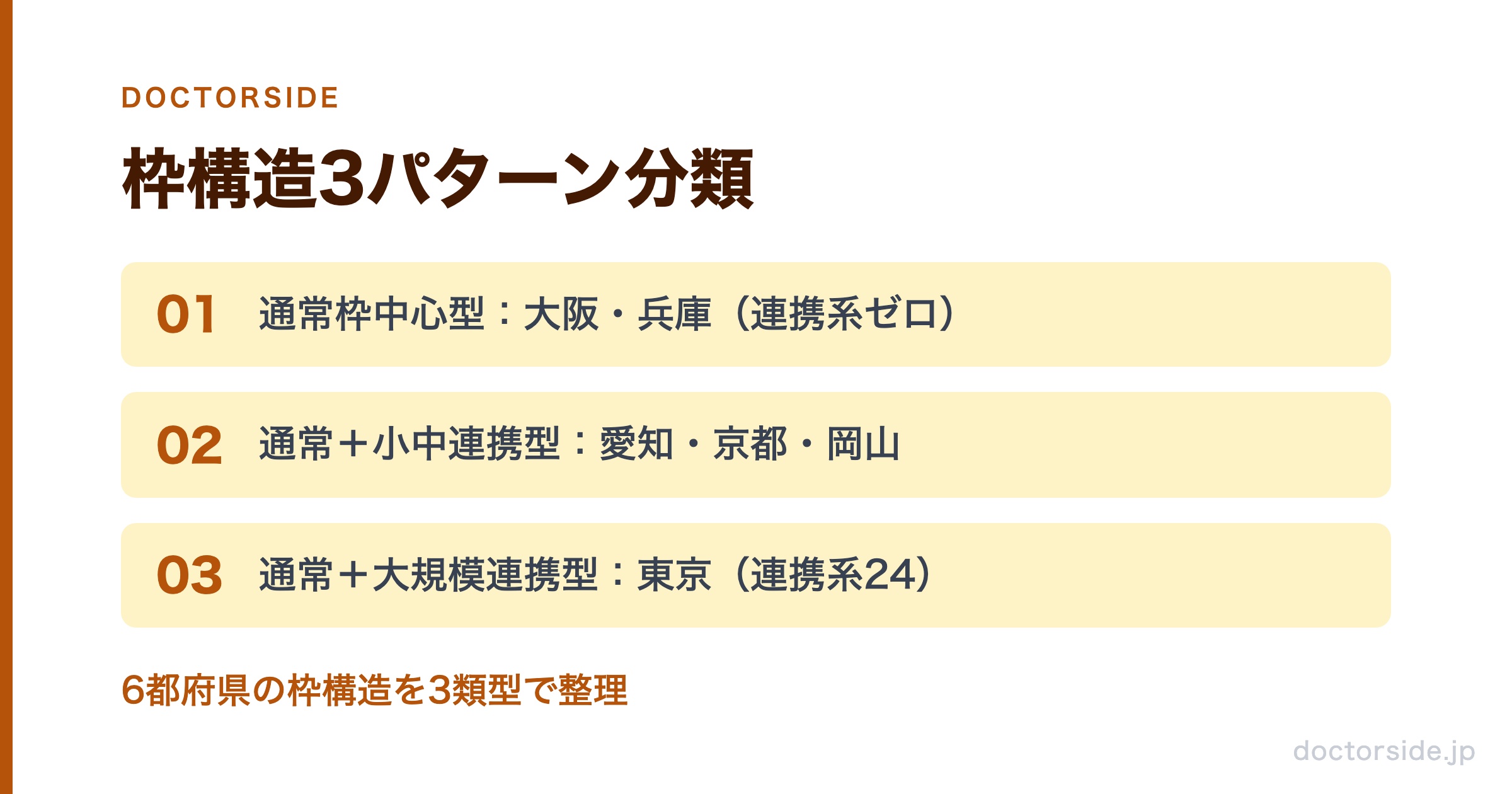枠構造3パターン分類
