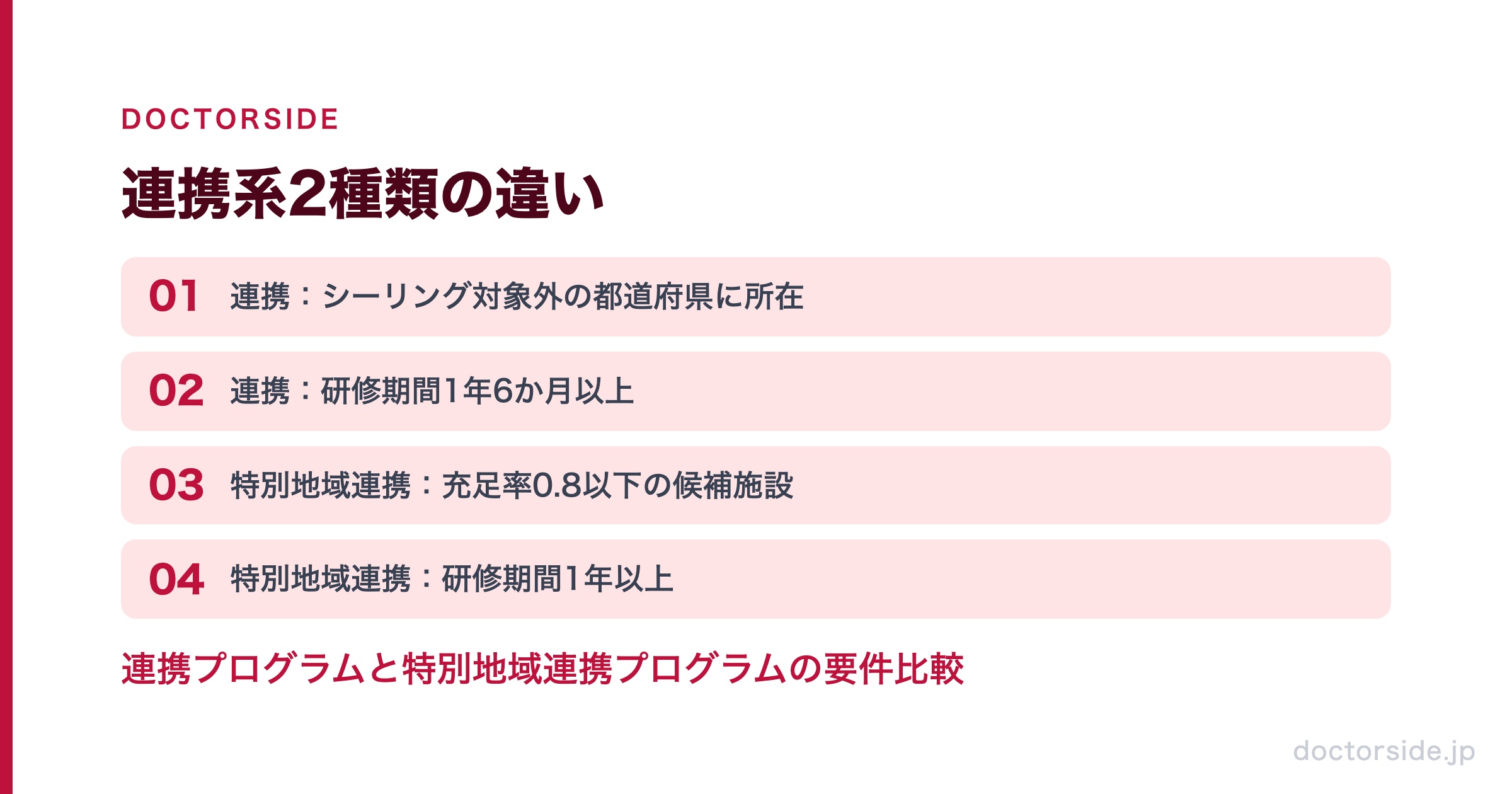 連携系2種類の違い