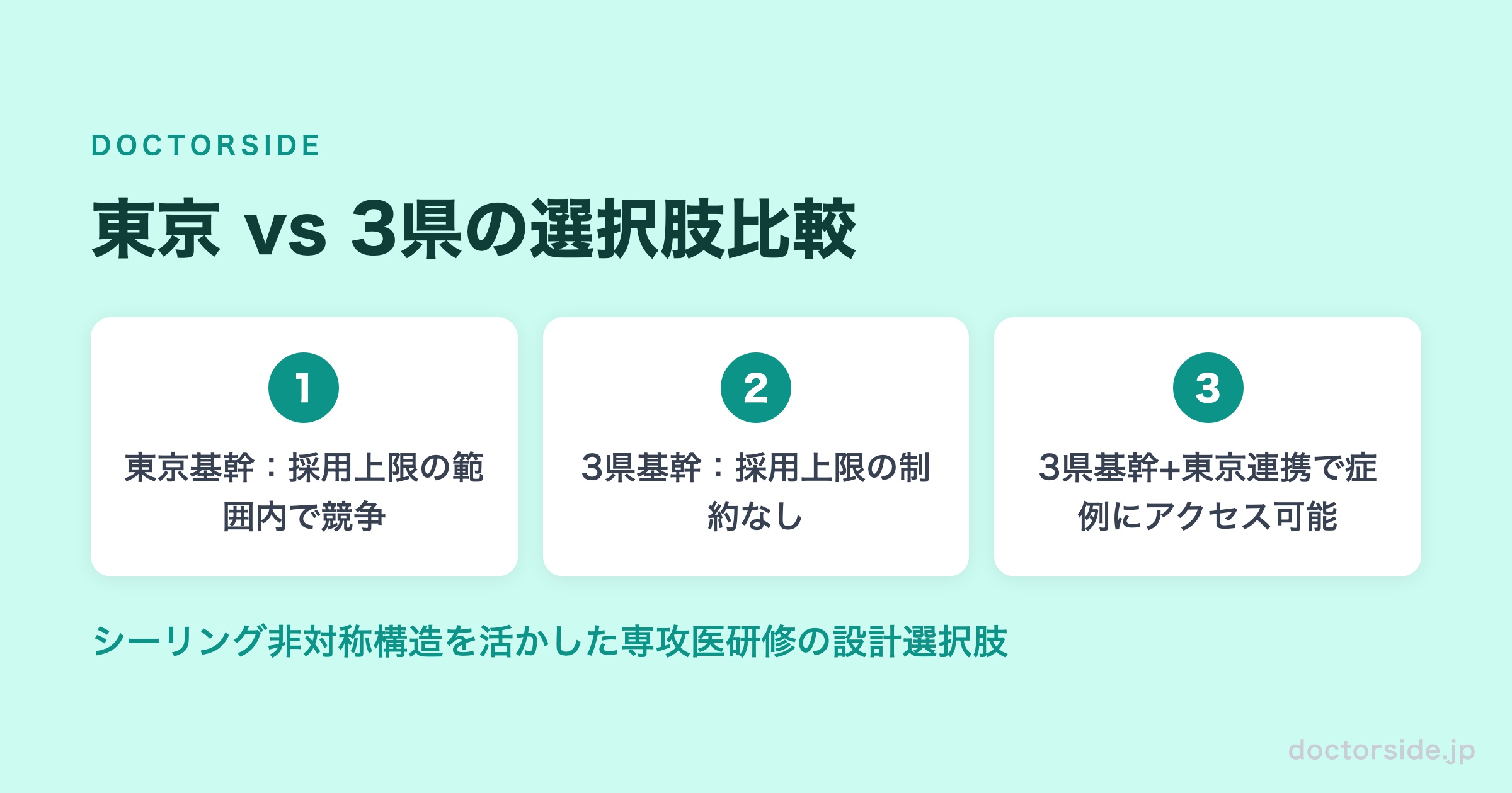 東京 vs 3県の選択肢比較