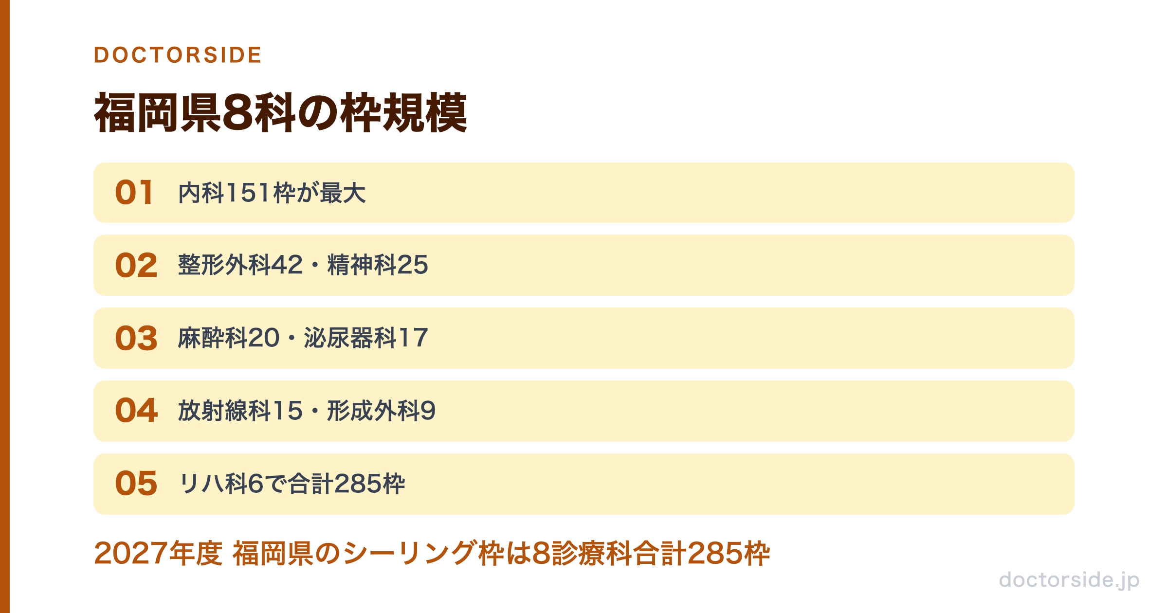福岡県8科の枠規模