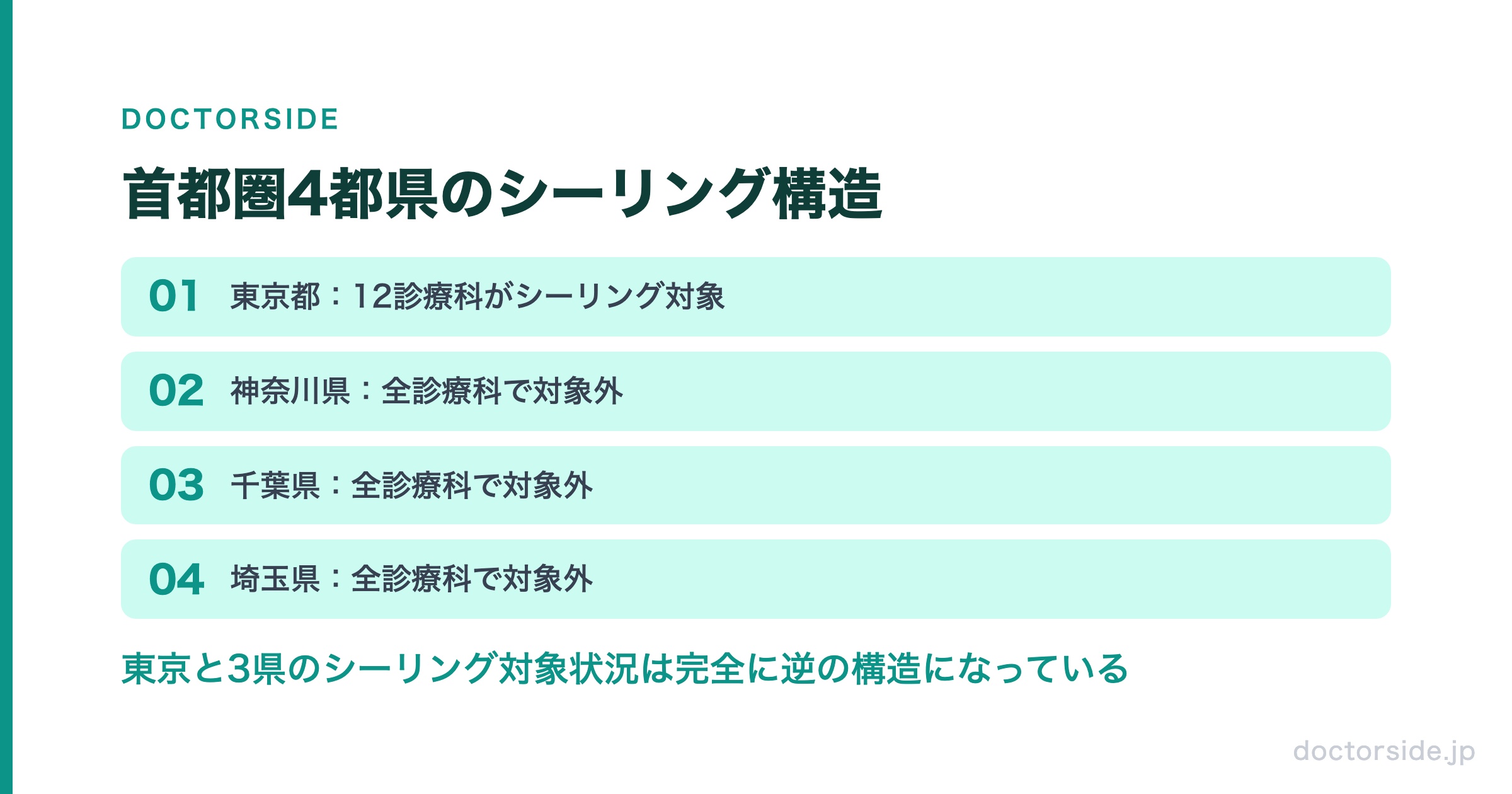 首都圏4都県のシーリング構造