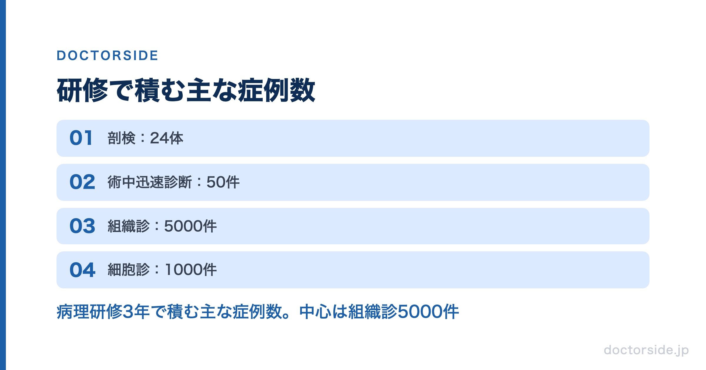 研修で積む主な症例数