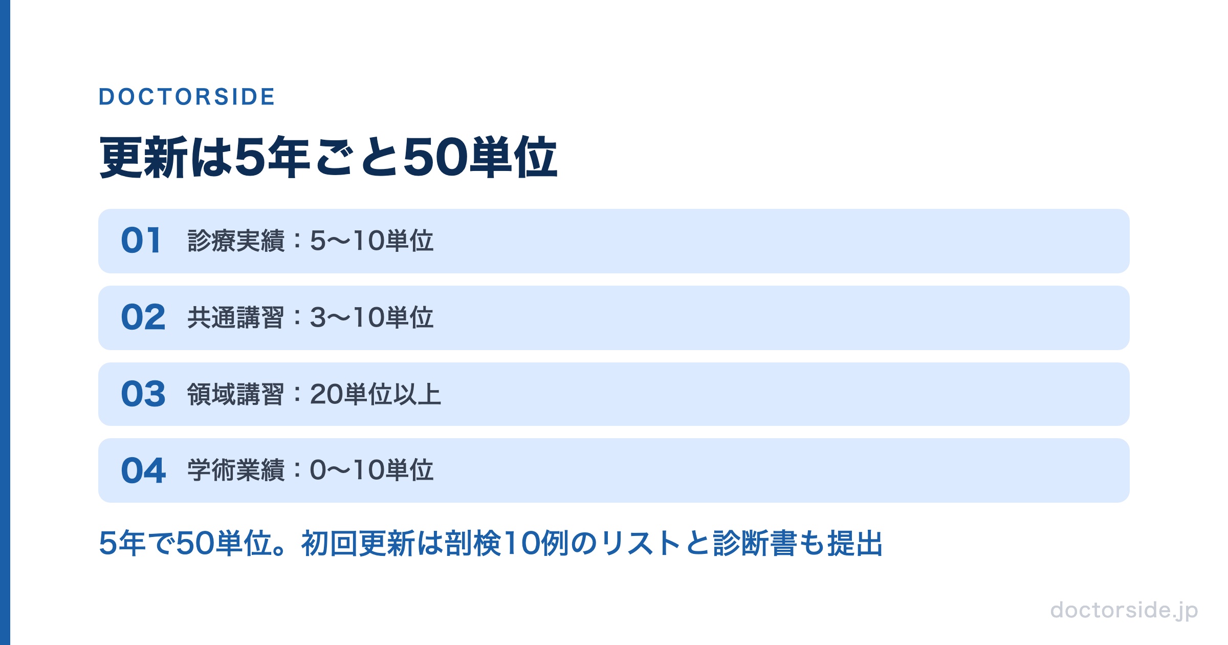 更新は5年ごと50単位