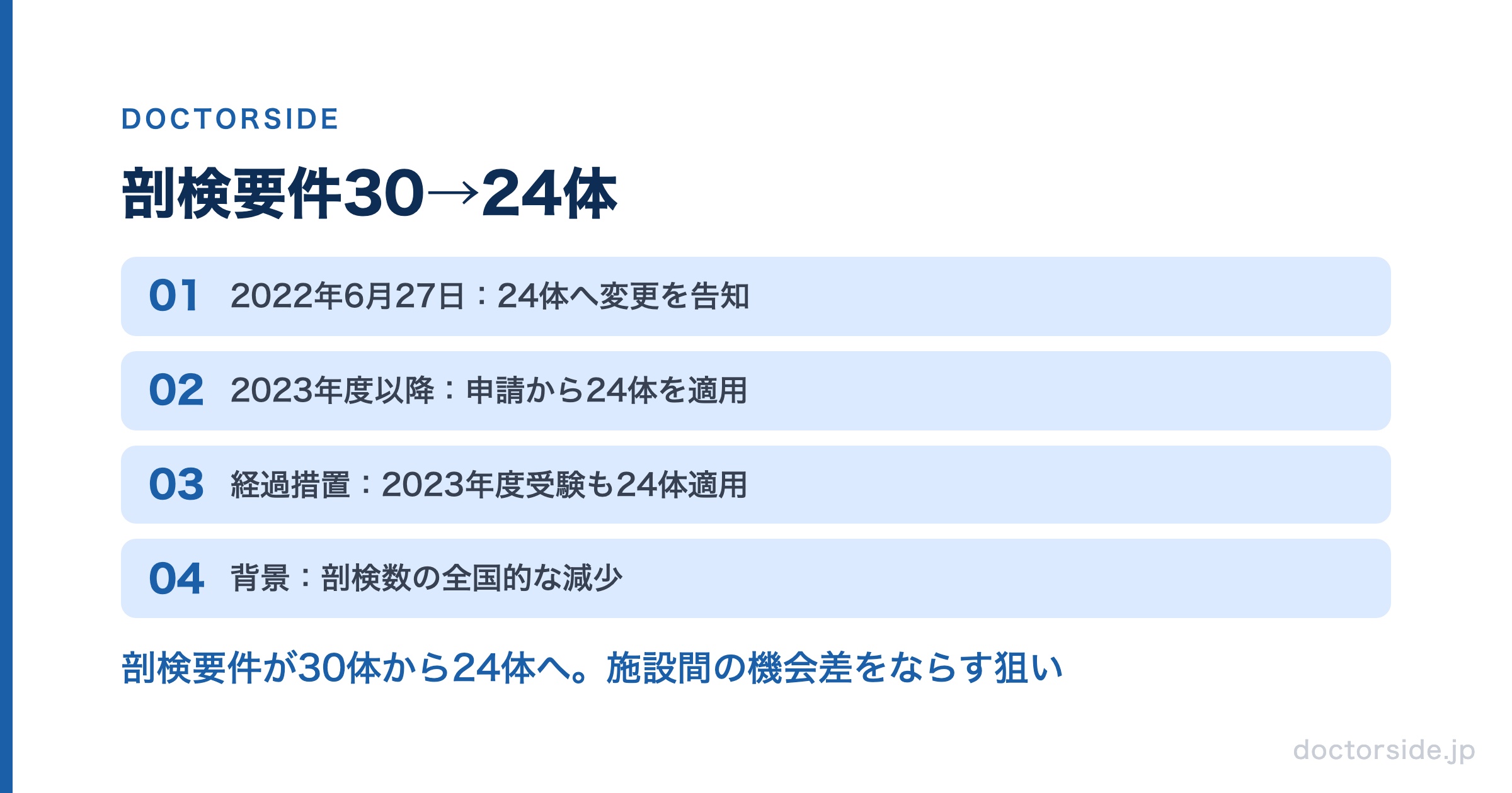 剖検要件30→24体