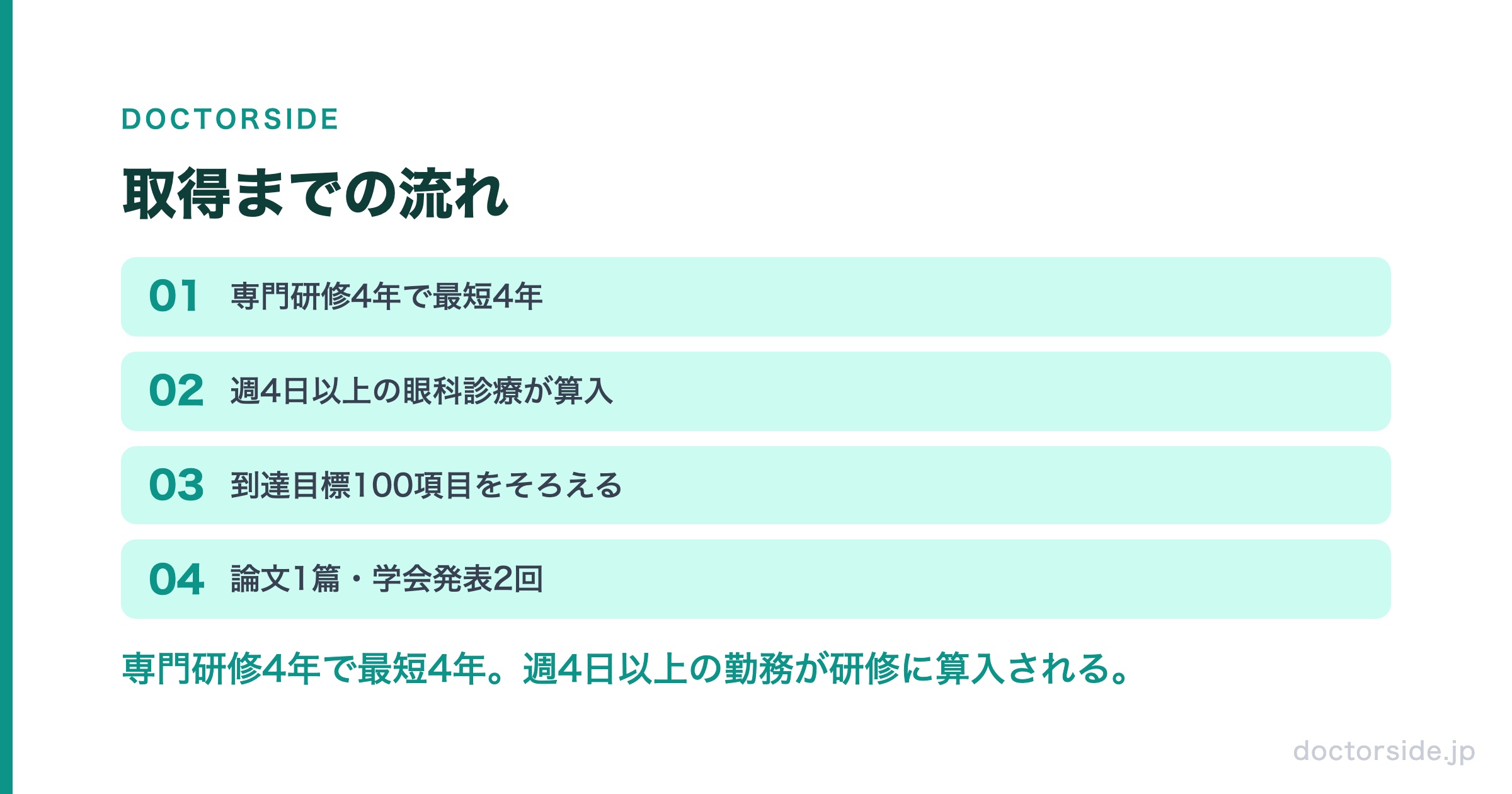 取得までの流れ