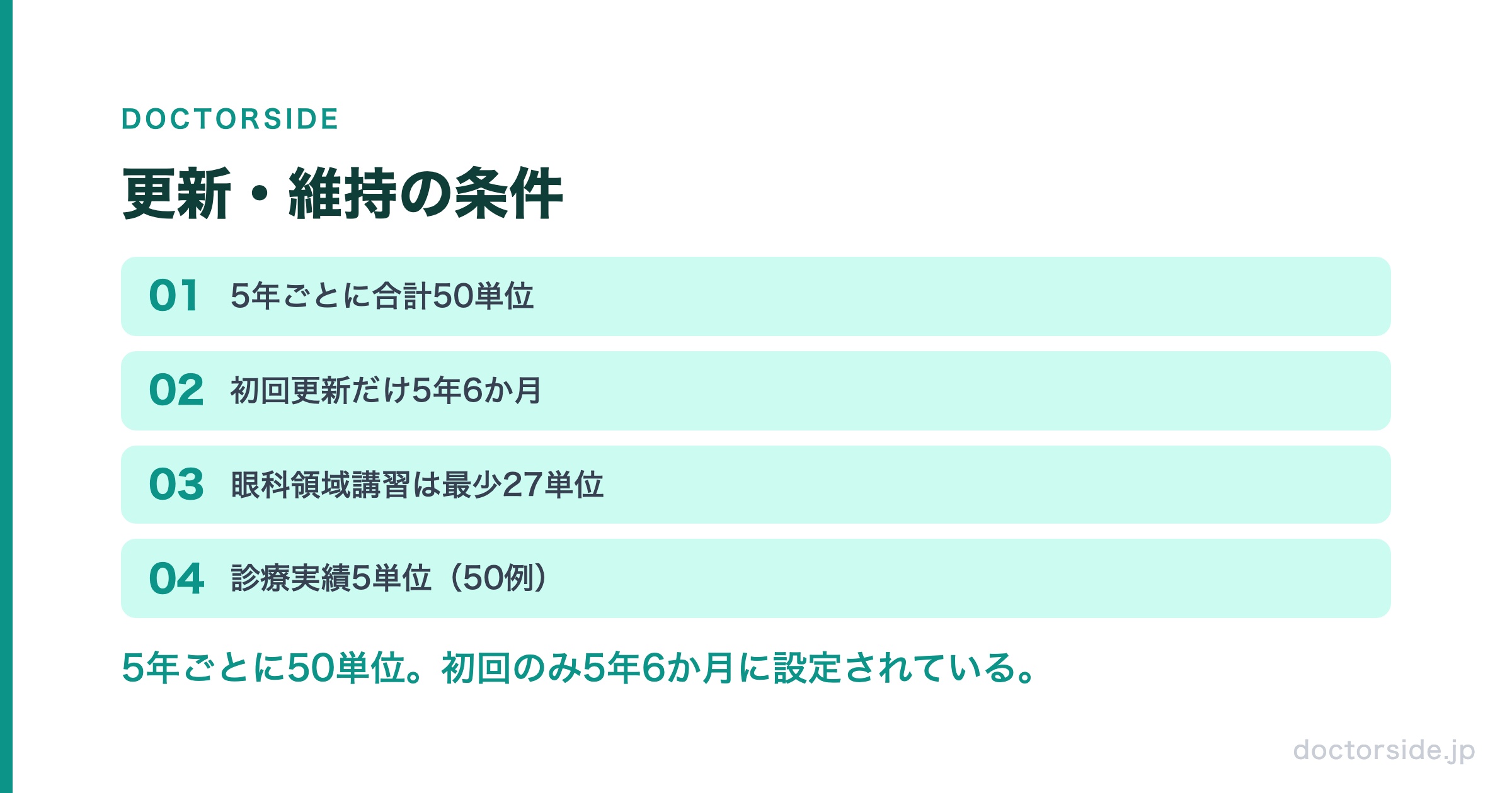 更新・維持の条件