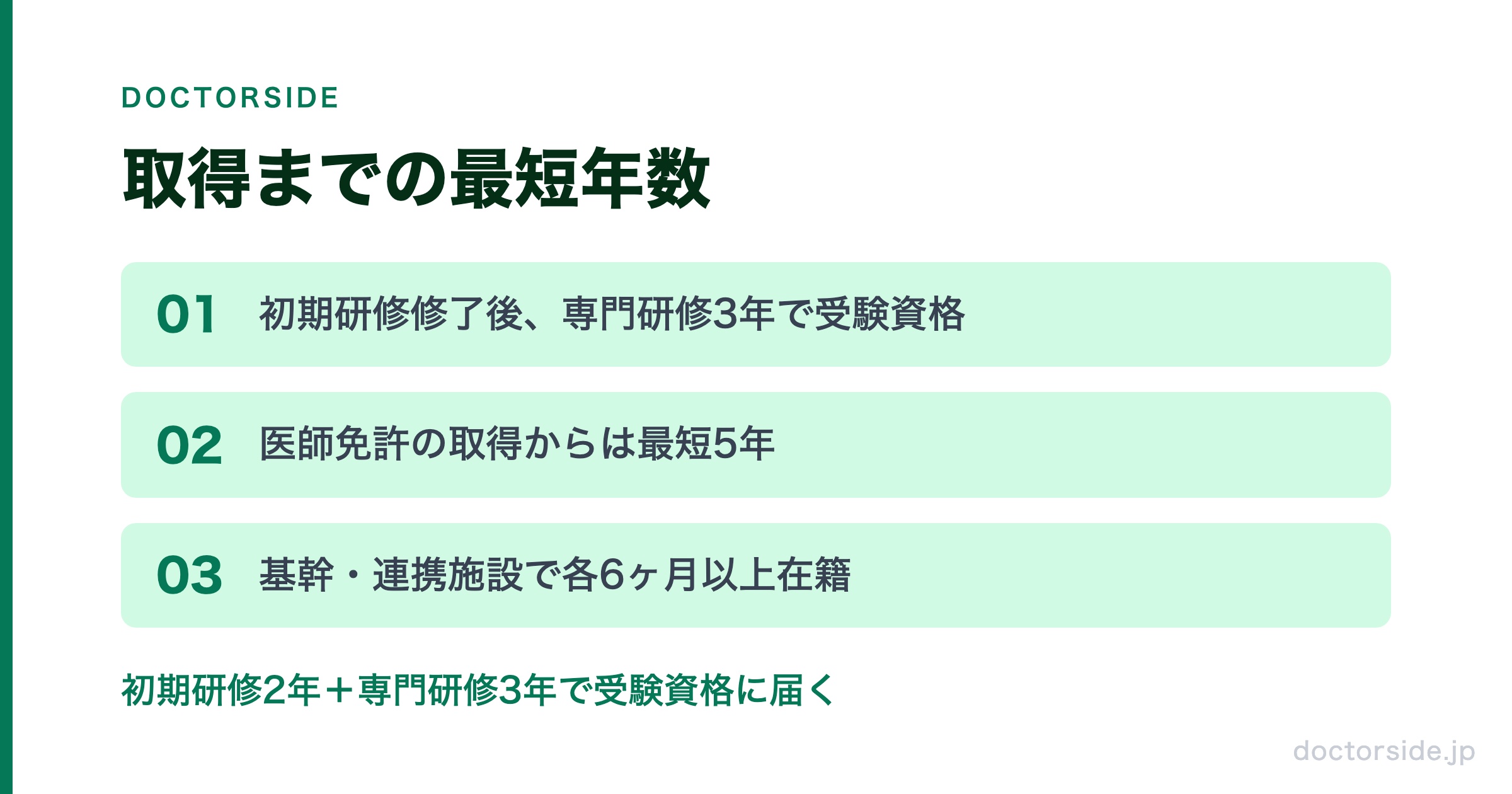 取得までの最短年数