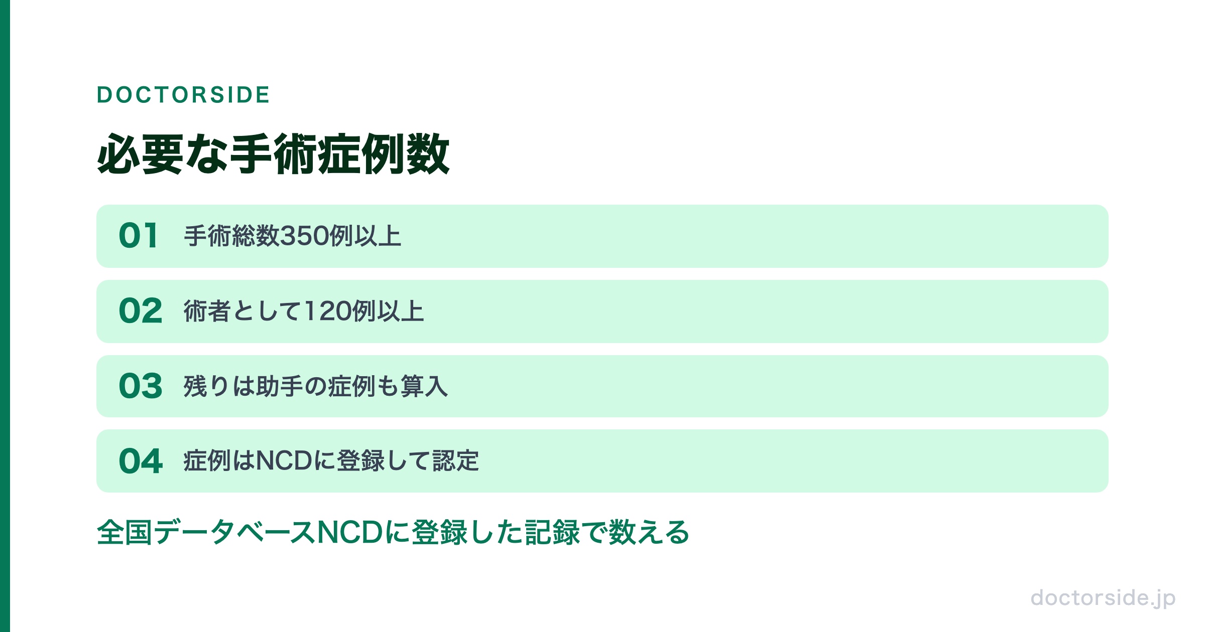 必要な手術症例数