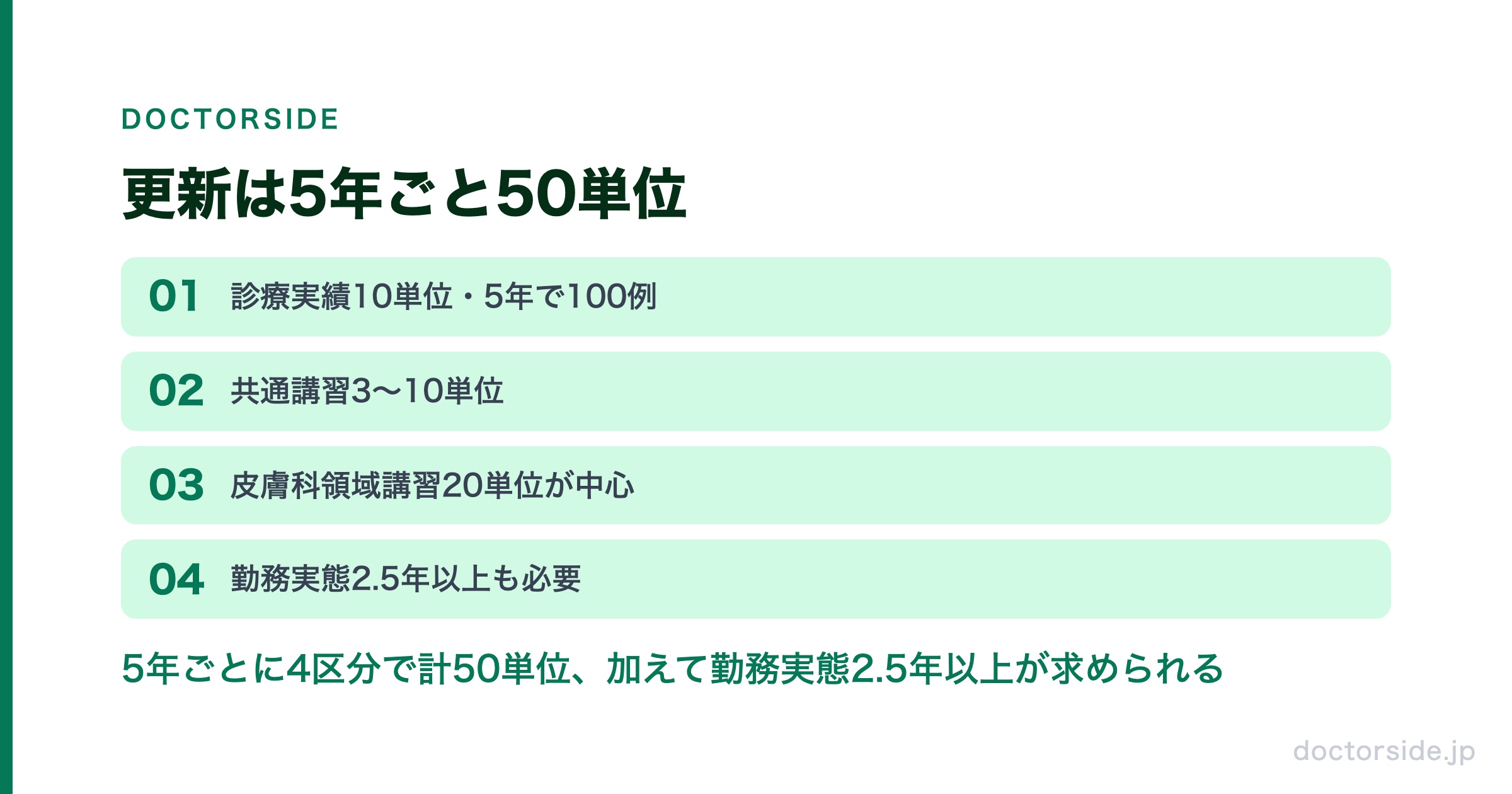 更新は5年ごと50単位