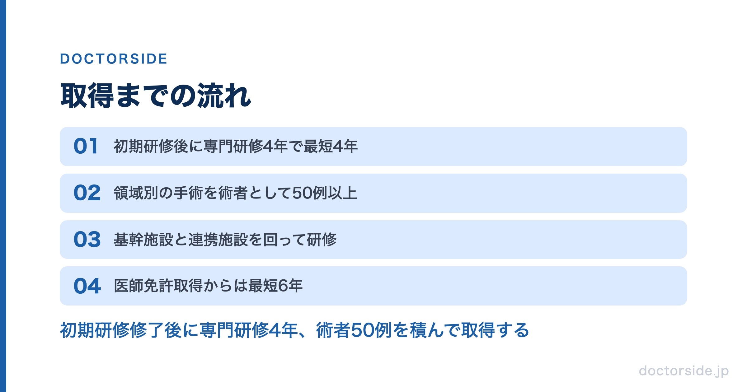 取得までの流れ