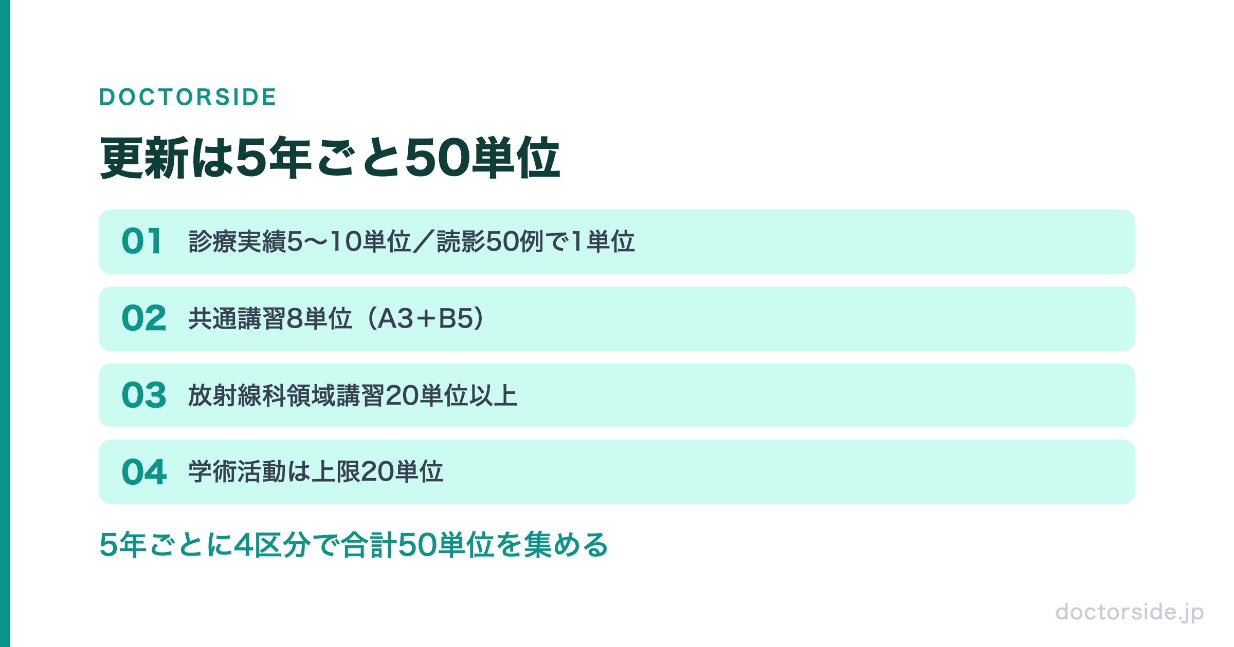 更新は5年ごと50単位