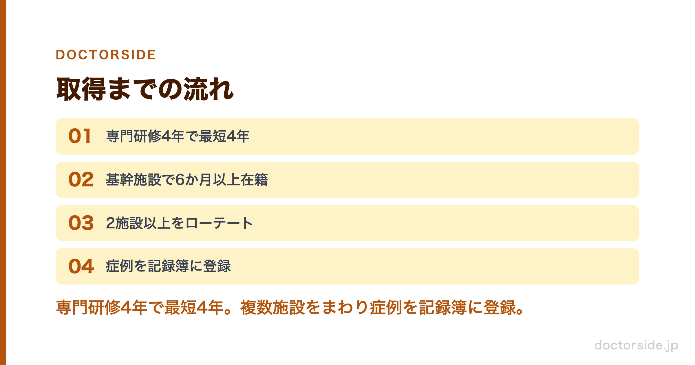 取得までの流れ