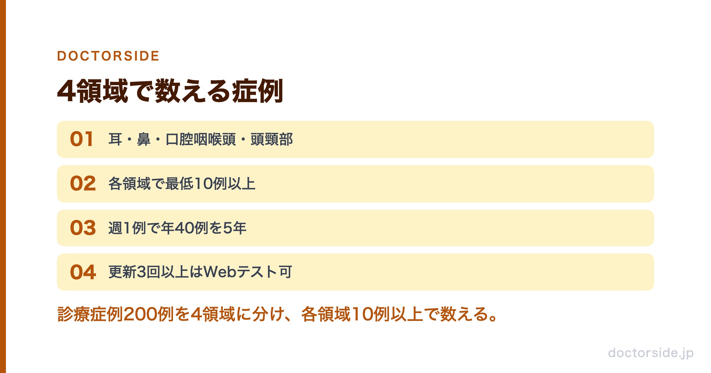 4領域で数える症例