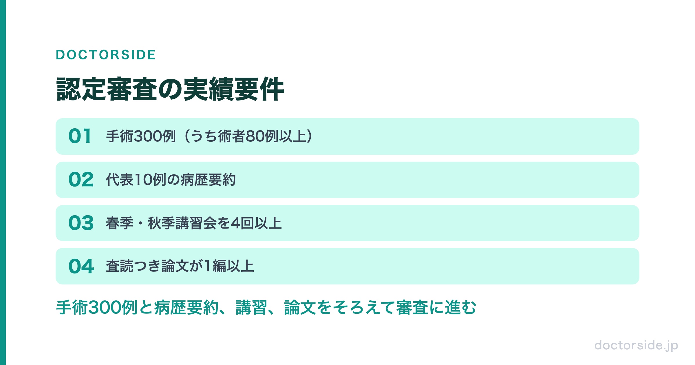 認定審査の実績要件