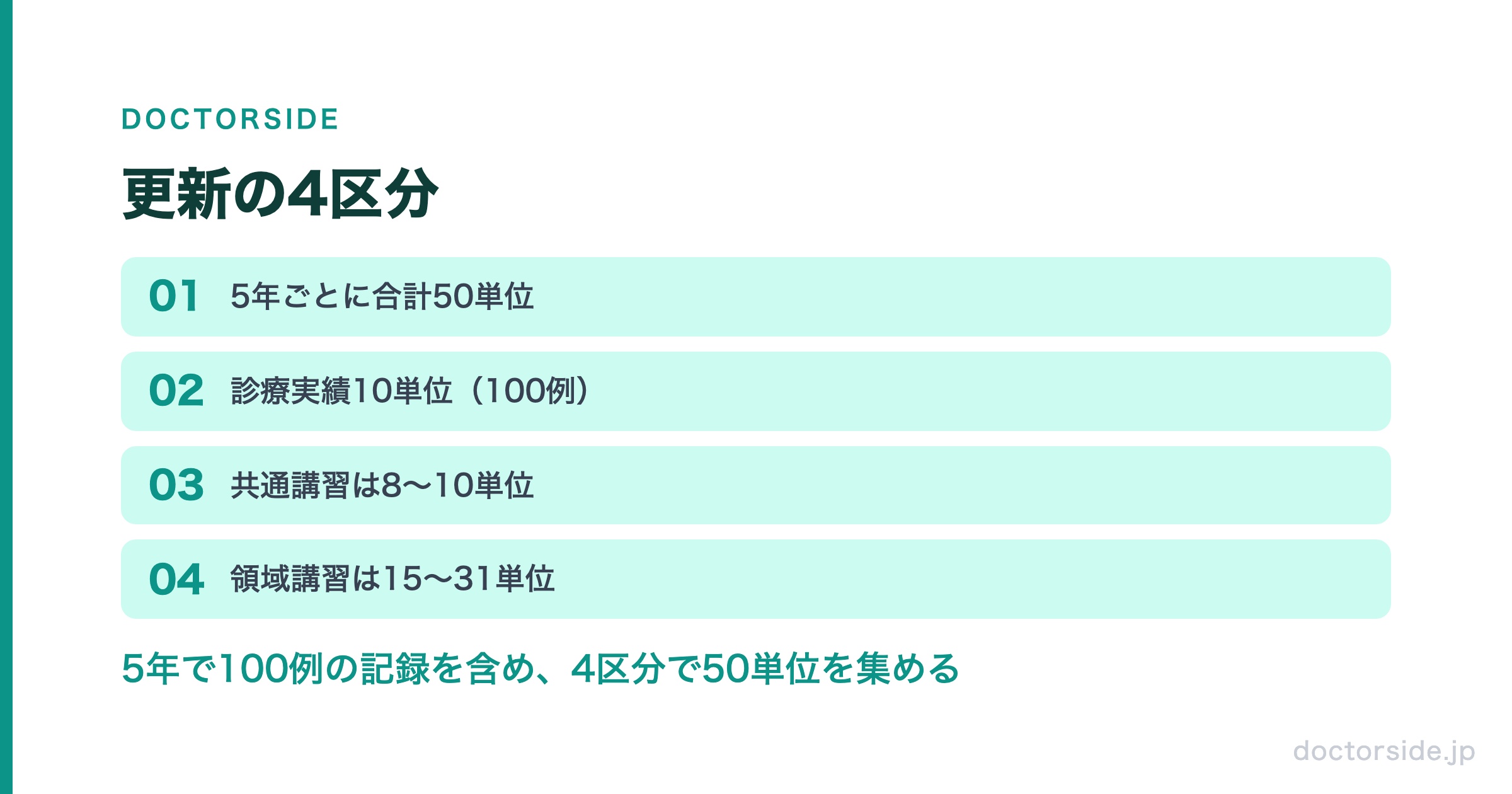 更新の4区分