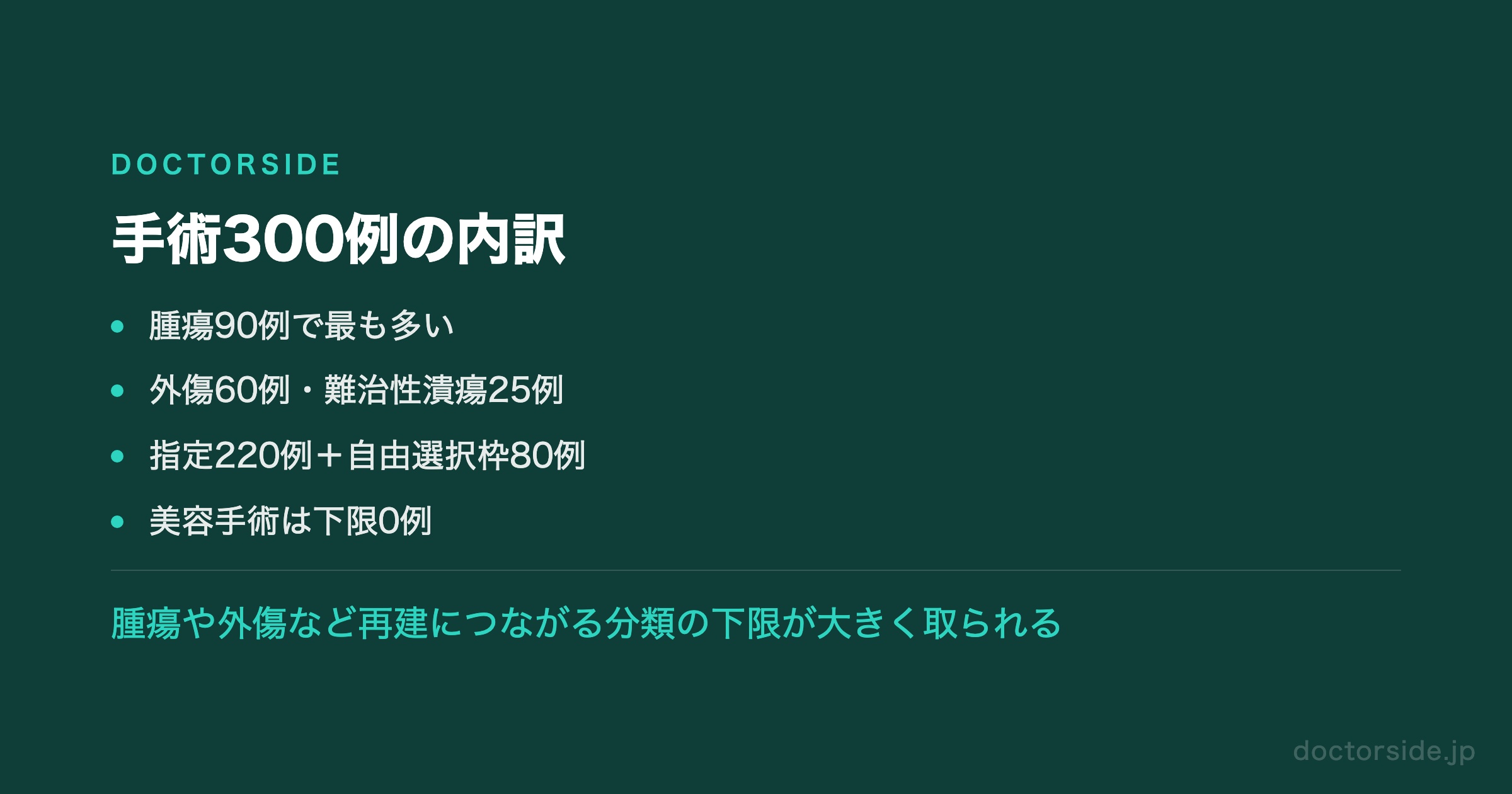手術300例の内訳