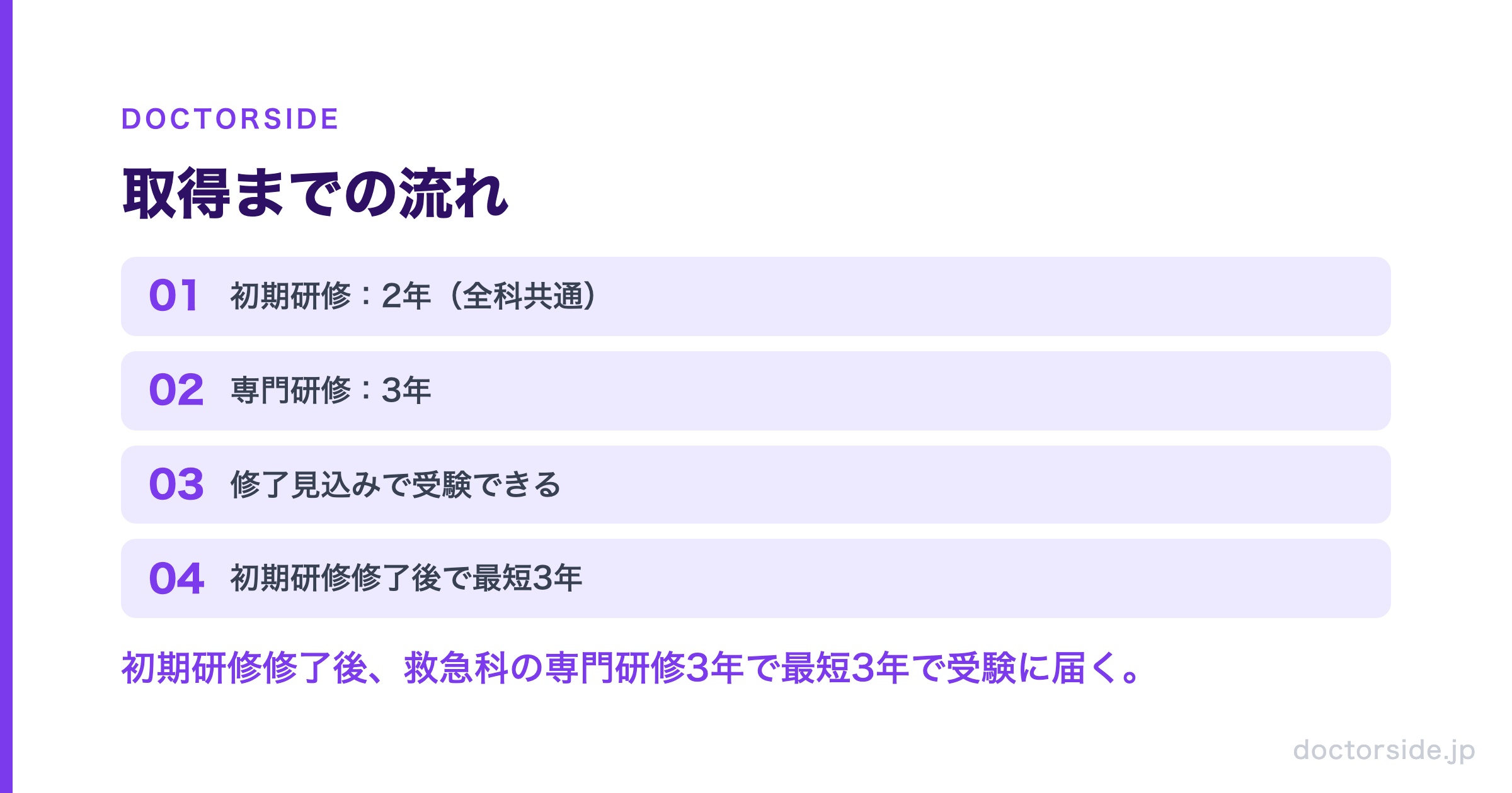 取得までの流れ