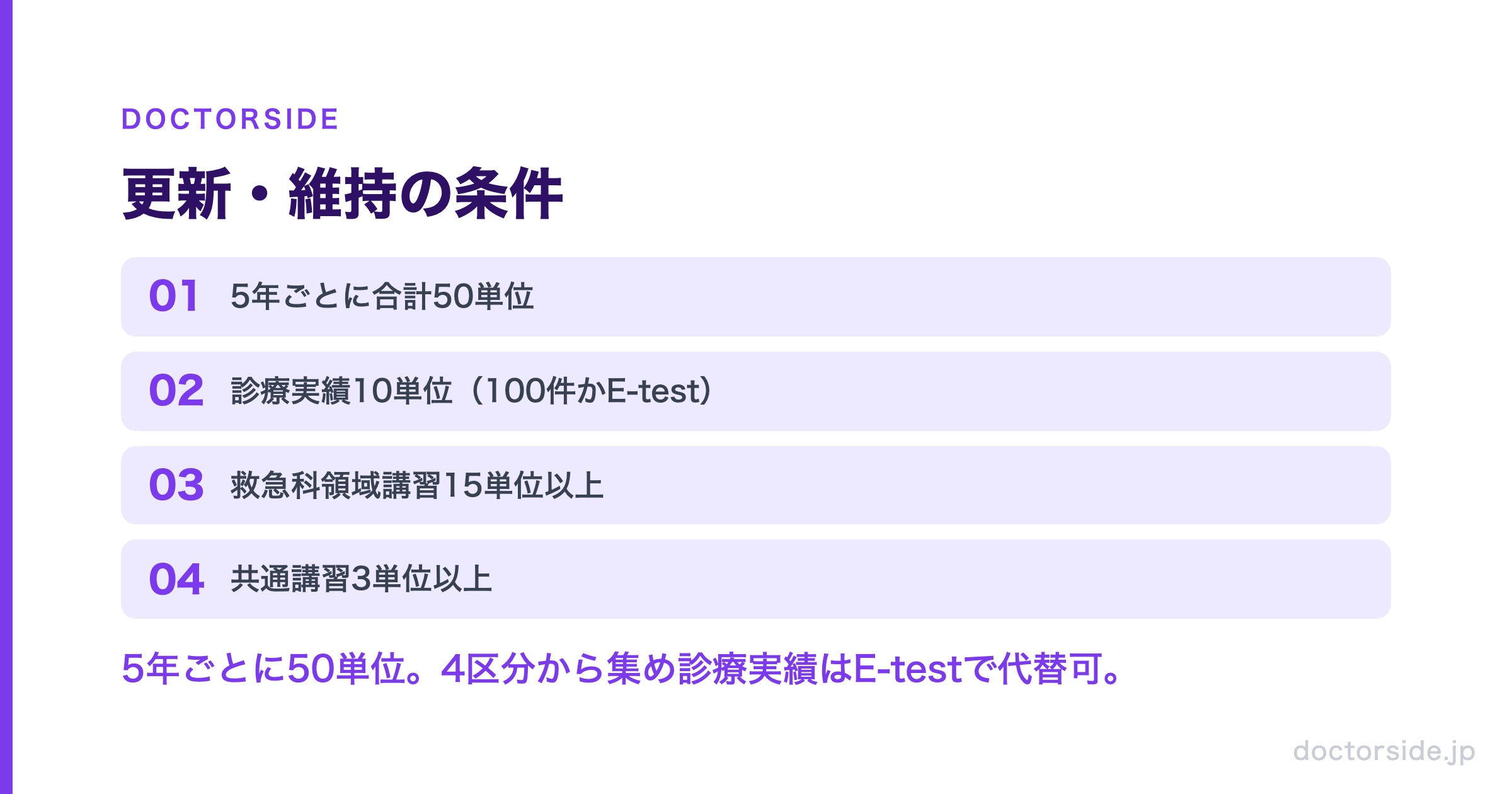 更新・維持の条件