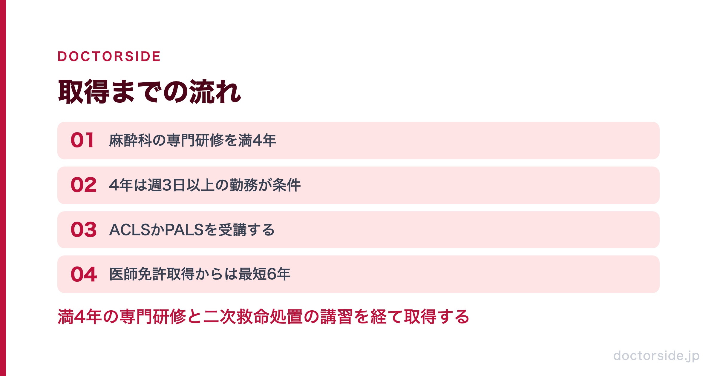 取得までの流れ