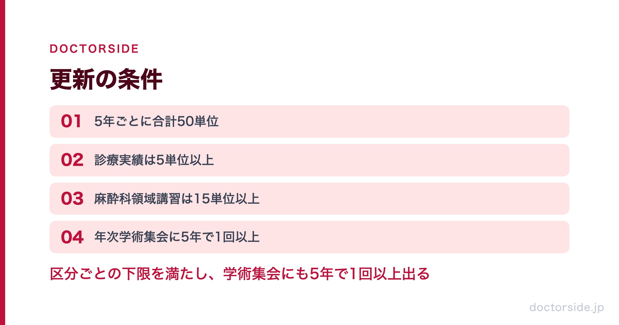 更新の条件