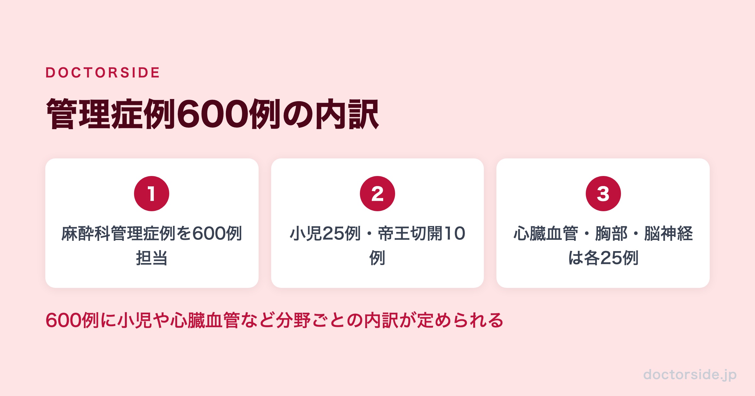 管理症例600例の内訳