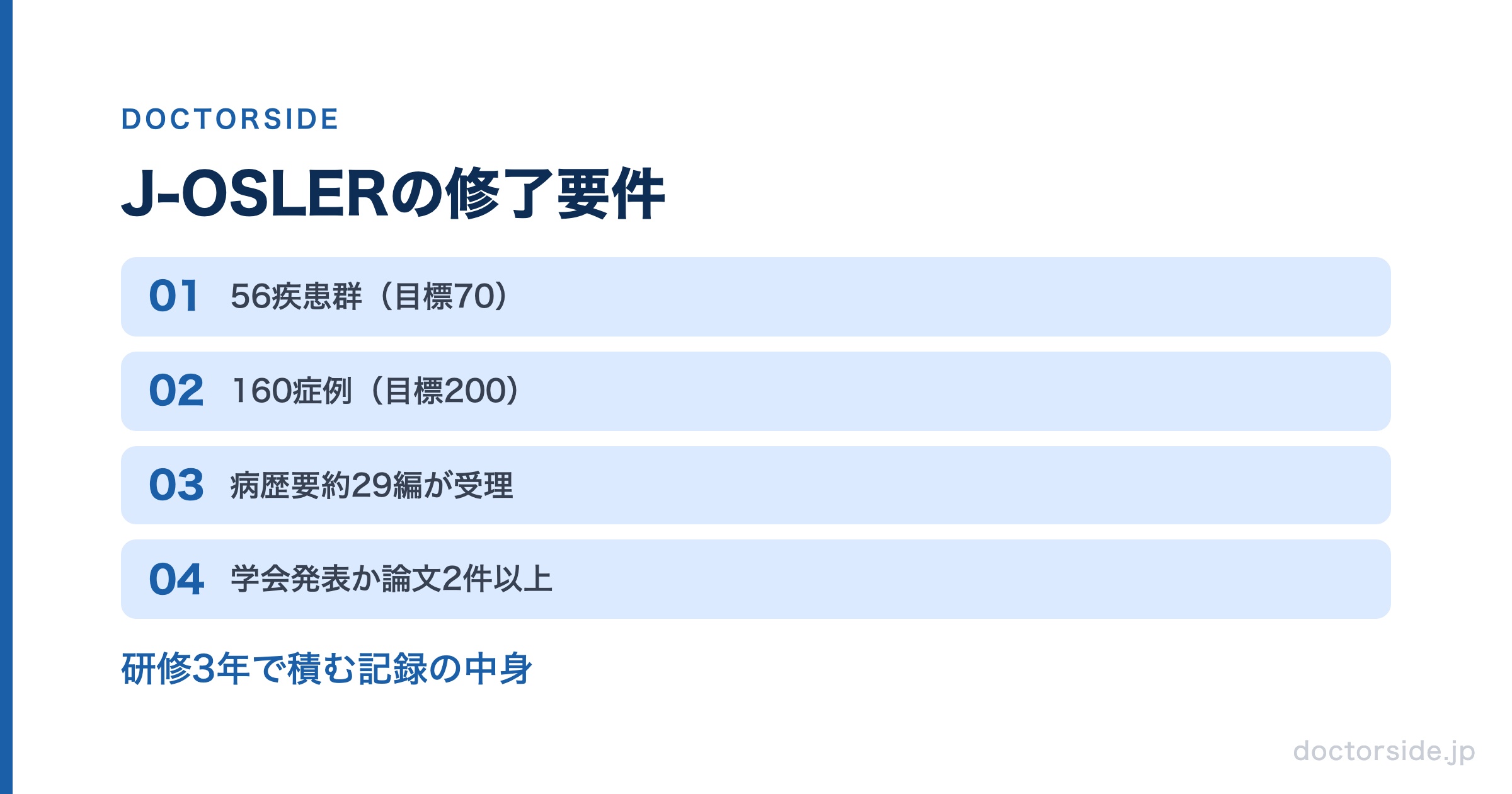 J-OSLERの修了要件