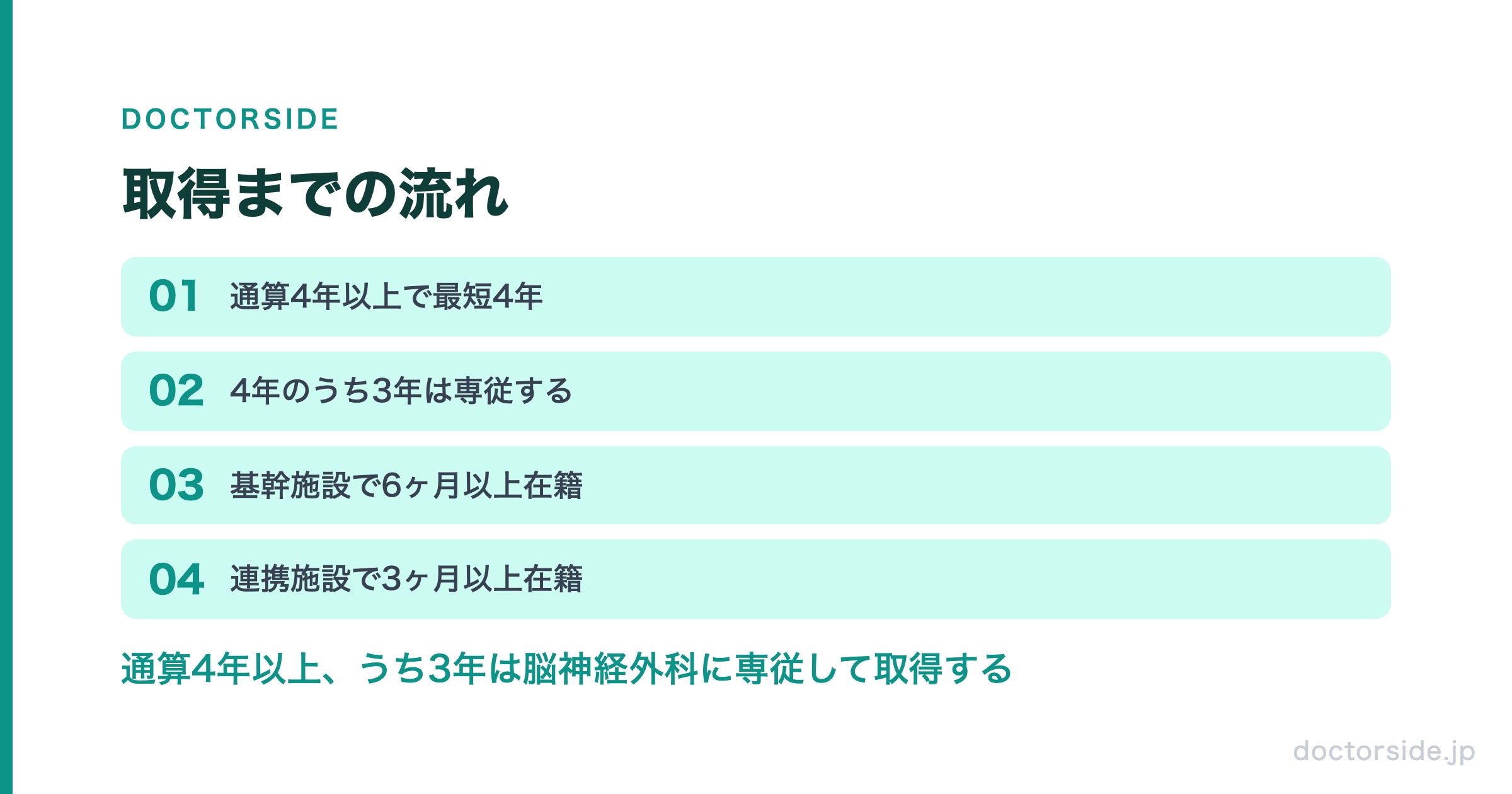取得までの流れ