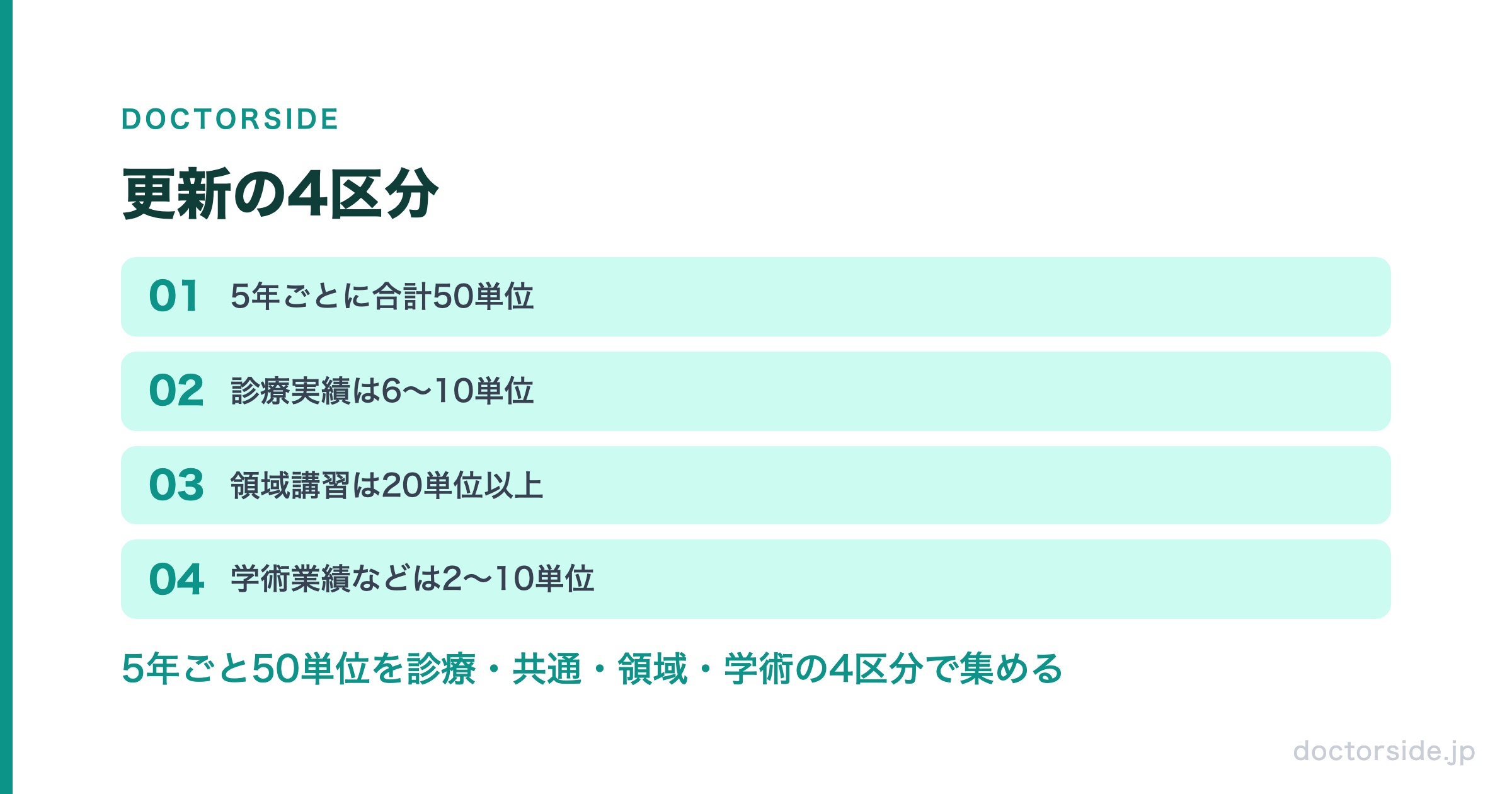 更新の4区分