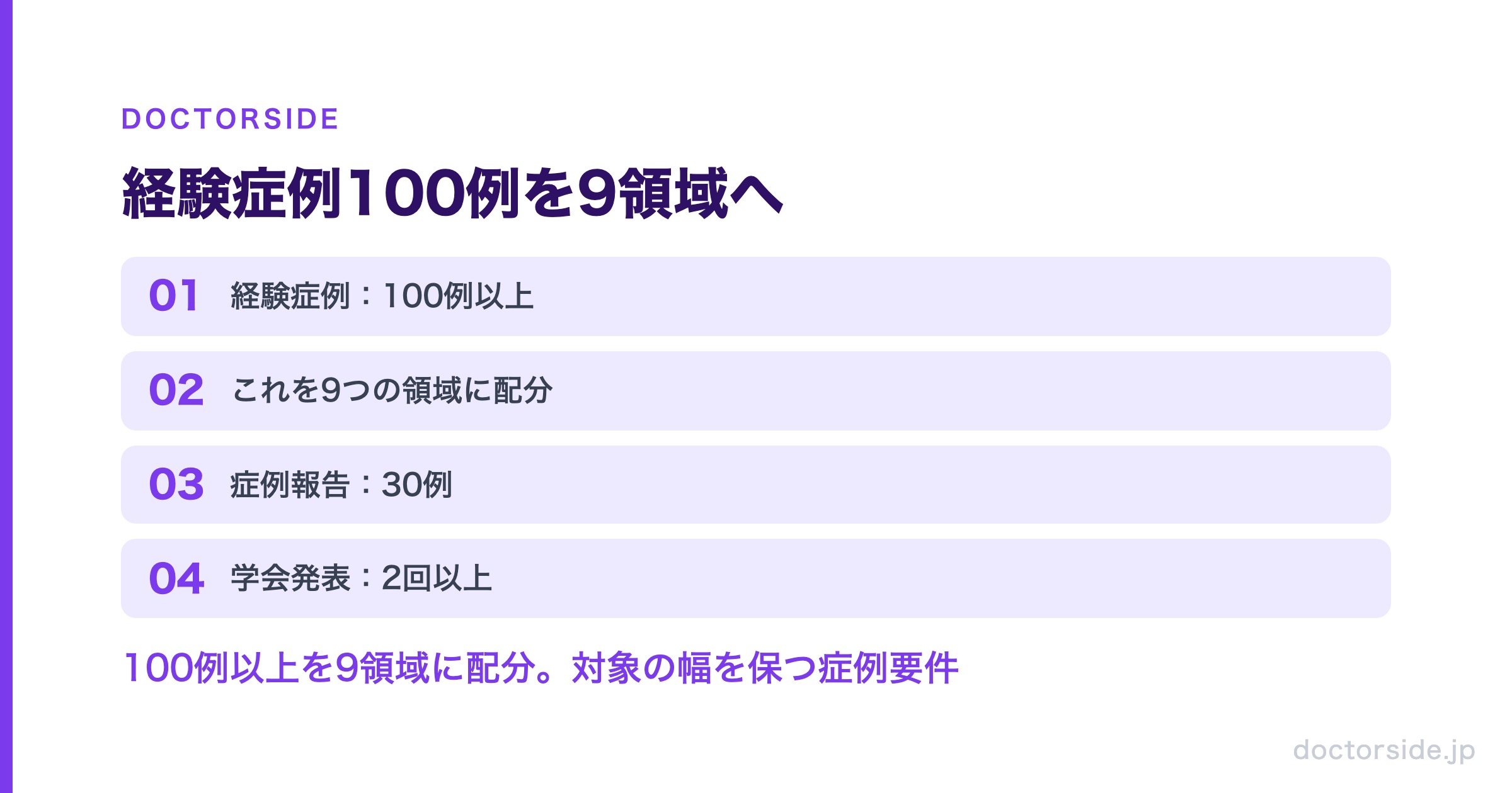 経験症例100例を9領域へ