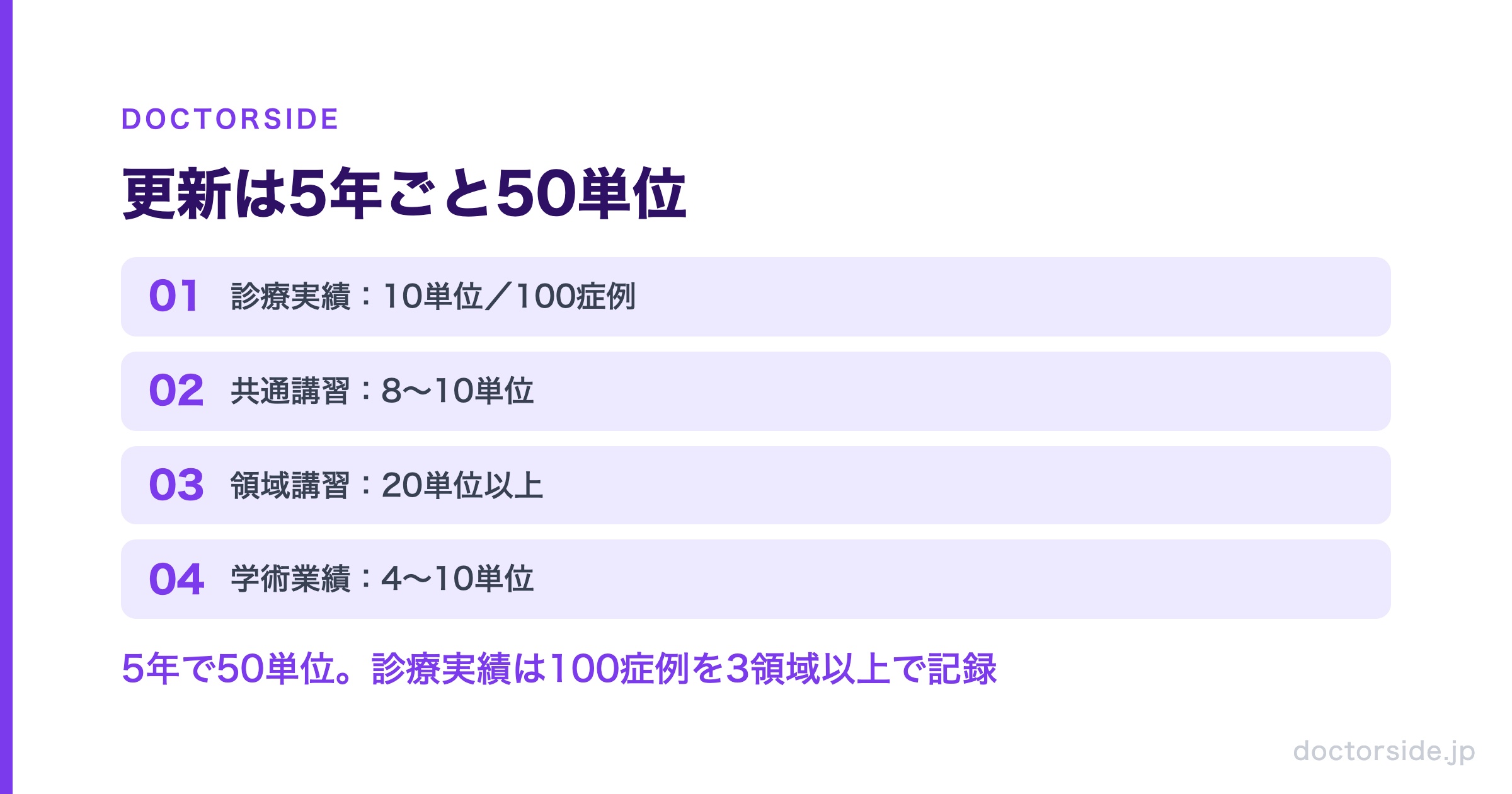 更新は5年ごと50単位