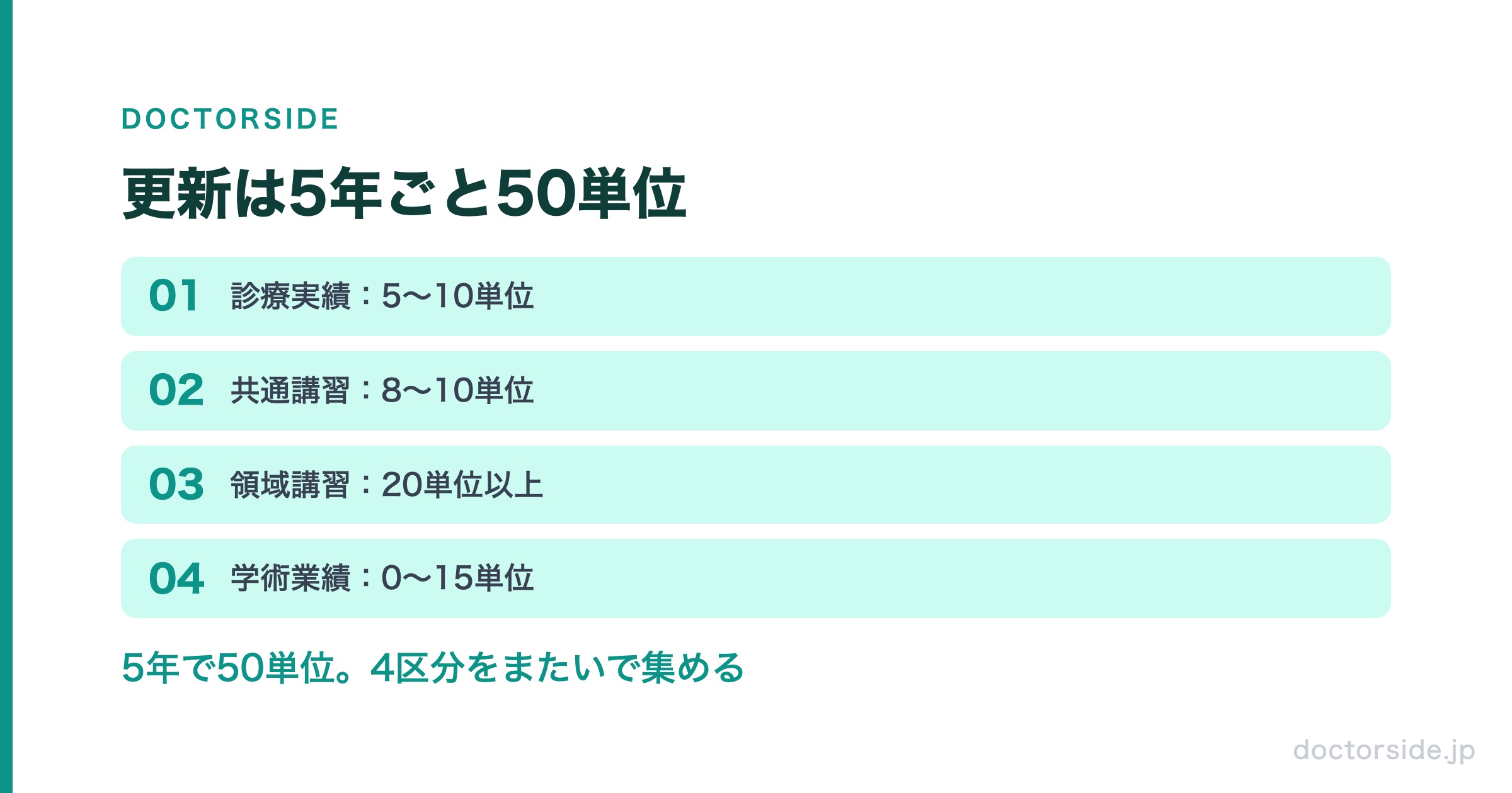 更新は5年ごと50単位