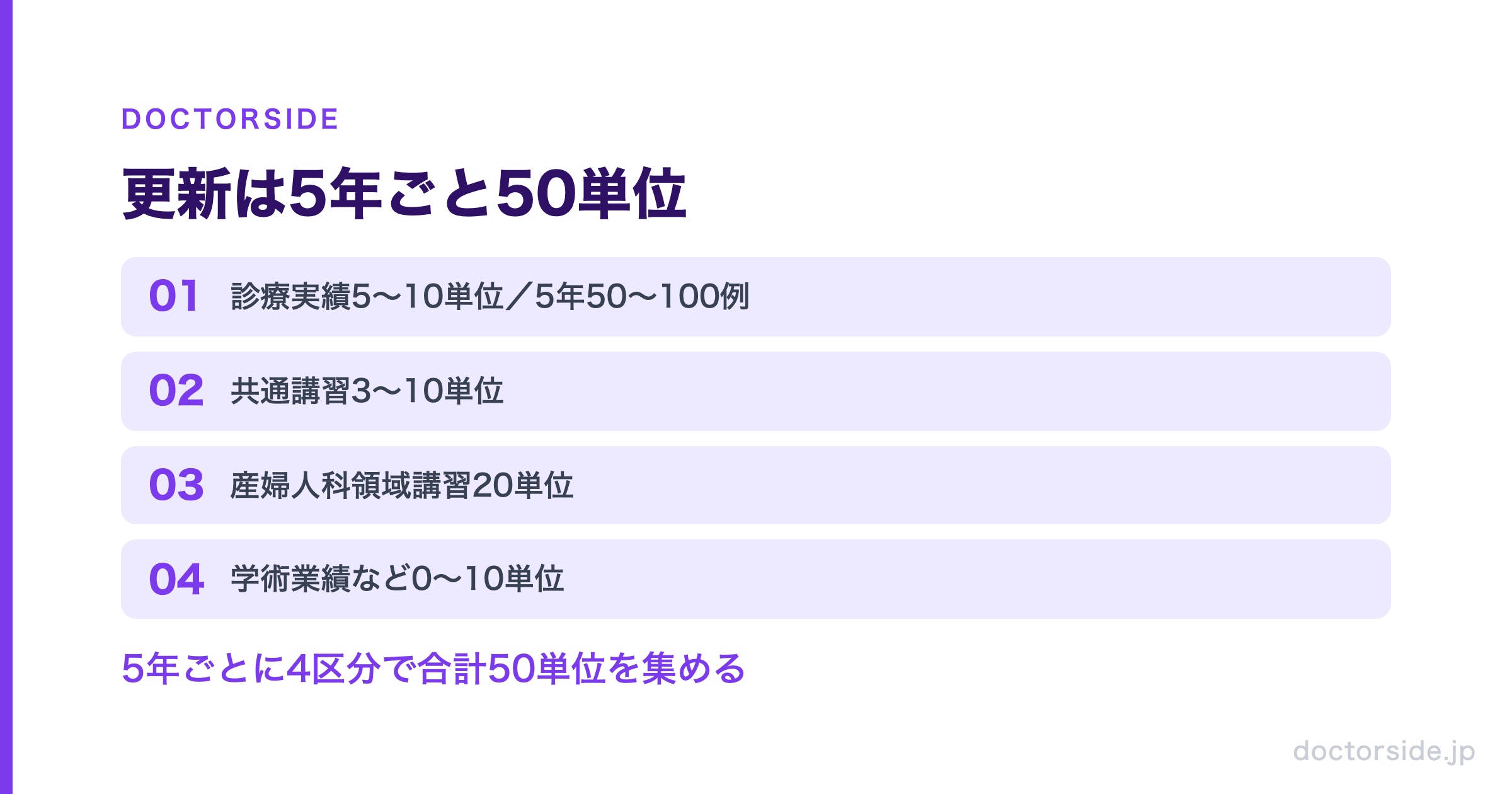 更新は5年ごと50単位